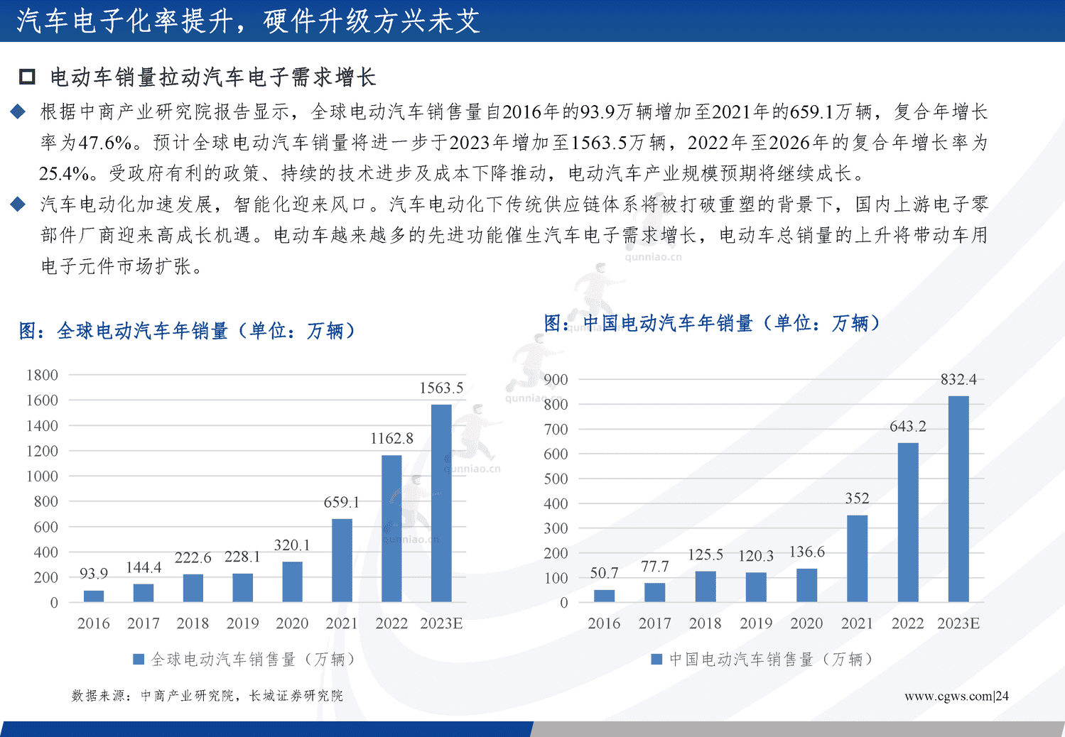 电子行业年度策略报告:经济向好推助产业周期复苏,创新需求更趋多元-长城证券 电子行业年度策略报告:经济向好推助产业周期复苏,创新需求更趋多元-长城证券