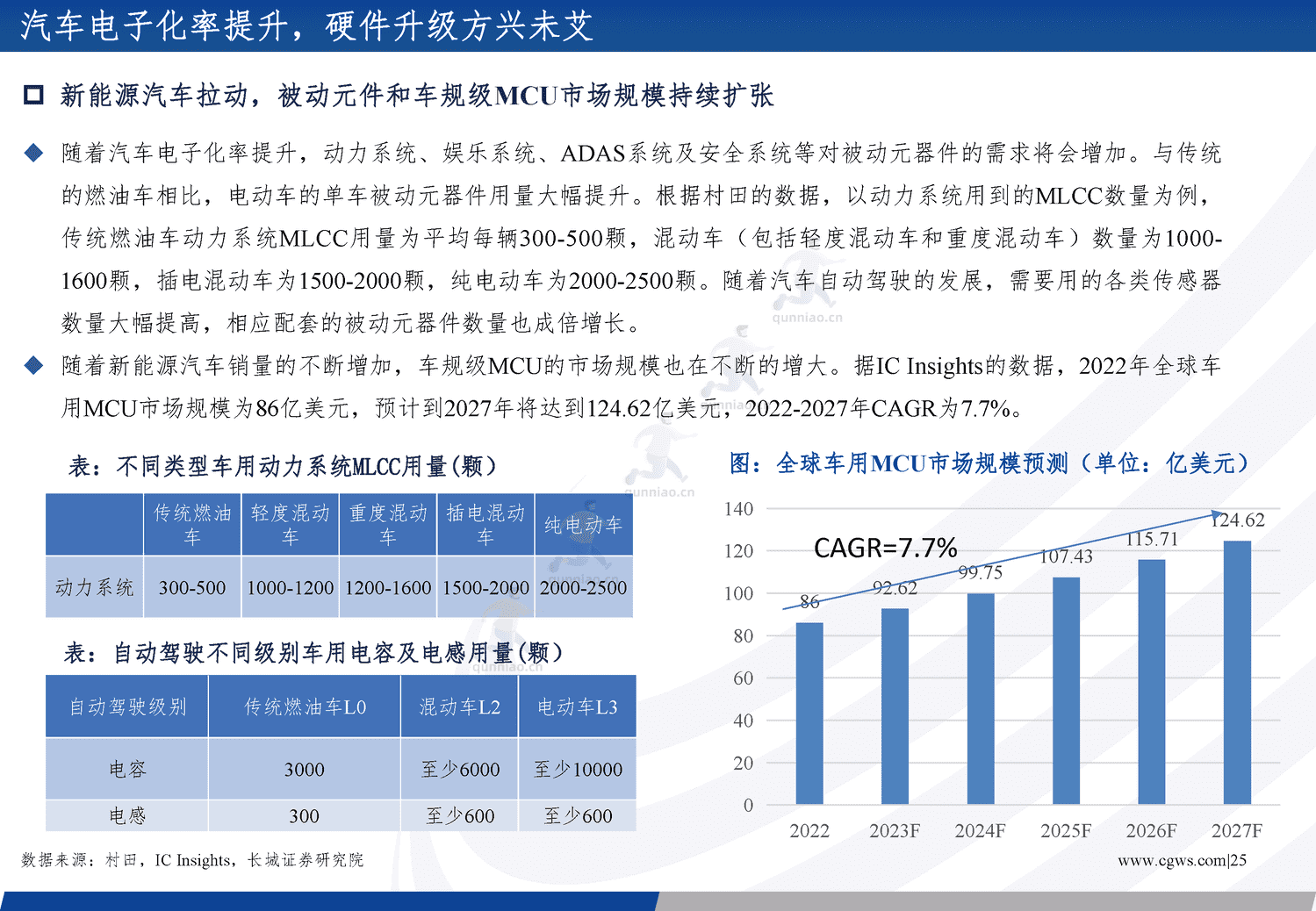 电子行业年度策略报告:经济向好推助产业周期复苏,创新需求更趋多元-长城证券 电子行业年度策略报告:经济向好推助产业周期复苏,创新需求更趋多元-长城证券
