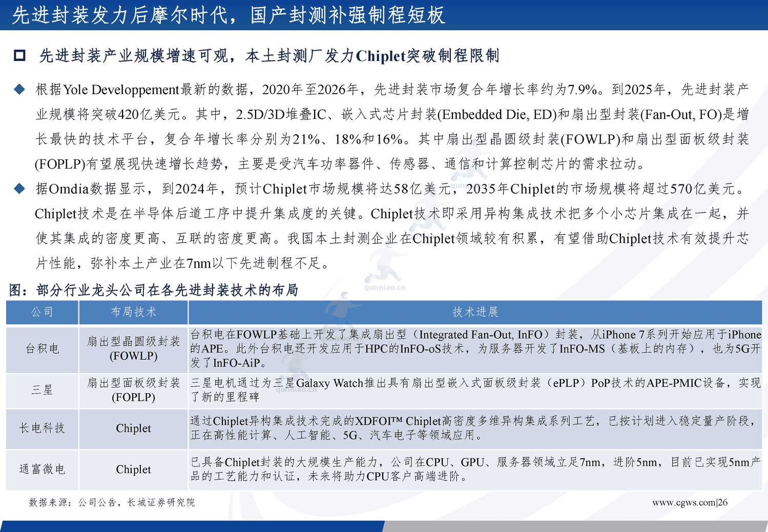 电子行业年度策略报告:经济向好推助产业周期复苏,创新需求更趋多元-长城证券 电子行业年度策略报告:经济向好推助产业周期复苏,创新需求更趋多元-长城证券