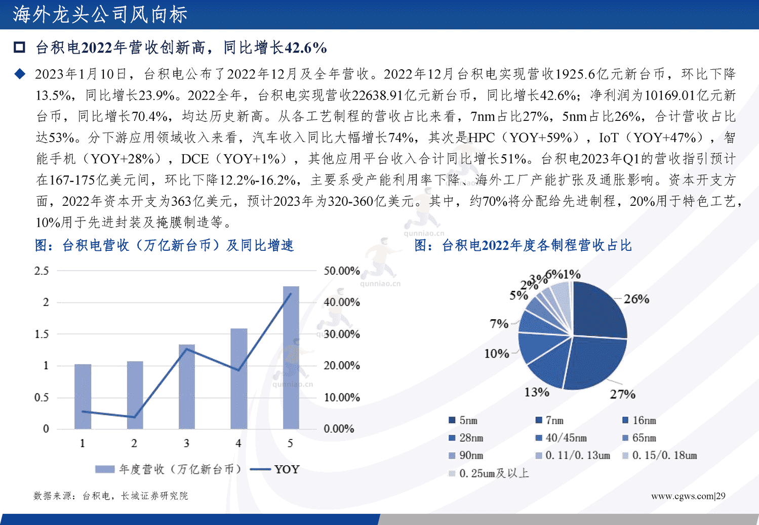 电子行业年度策略报告:经济向好推助产业周期复苏,创新需求更趋多元-长城证券 电子行业年度策略报告:经济向好推助产业周期复苏,创新需求更趋多元-长城证券