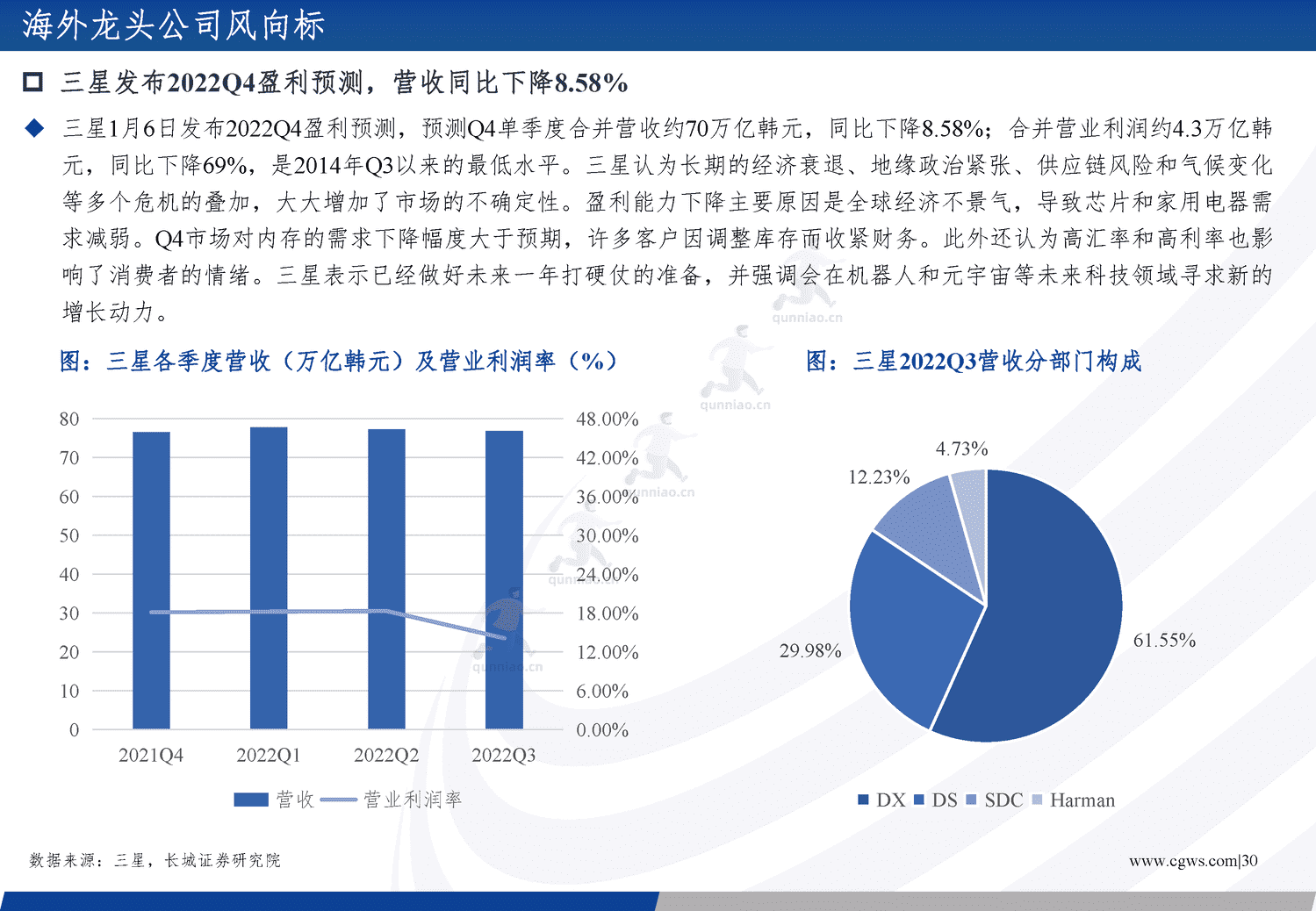 电子行业年度策略报告:经济向好推助产业周期复苏,创新需求更趋多元-长城证券 电子行业年度策略报告:经济向好推助产业周期复苏,创新需求更趋多元-长城证券