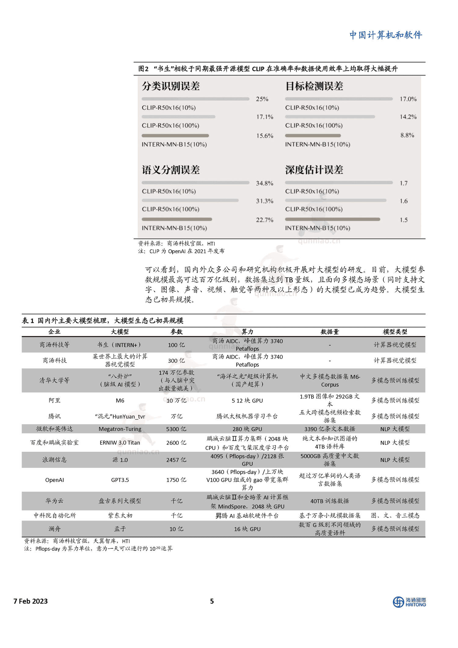 揭秘ChatGPT身后的AIGC技术和它的中国同行们-海通国际 揭秘ChatGPT身后的AIGC技术和它的中国同行们-海通国际