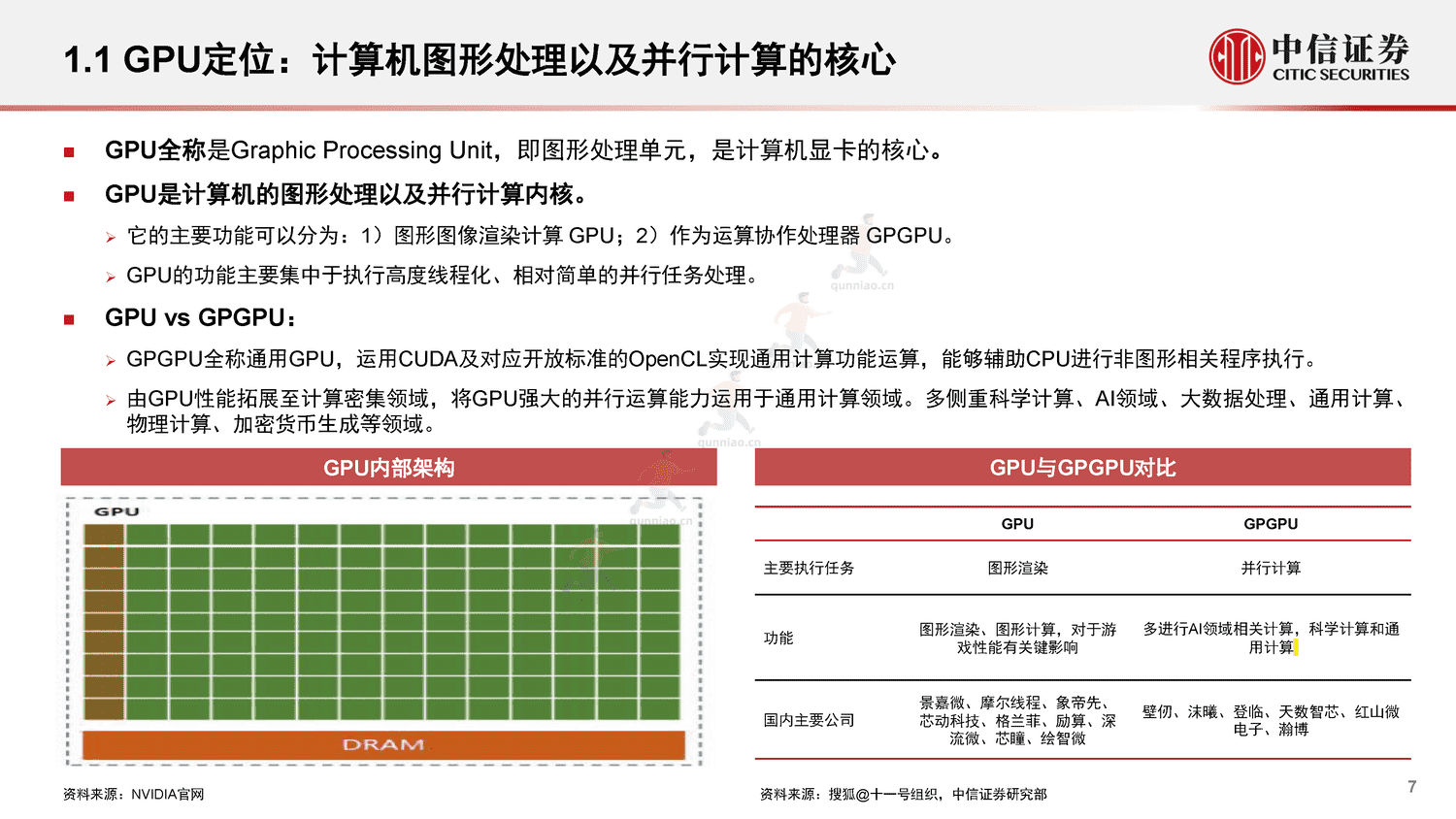 中信证券:GPU:研究框架-构筑中国科技基石系列报告25 中信证券:GPU:研究框架-构筑中国科技基石系列报告25