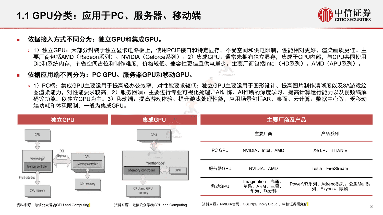 中信证券:GPU:研究框架-构筑中国科技基石系列报告25 中信证券:GPU:研究框架-构筑中国科技基石系列报告25