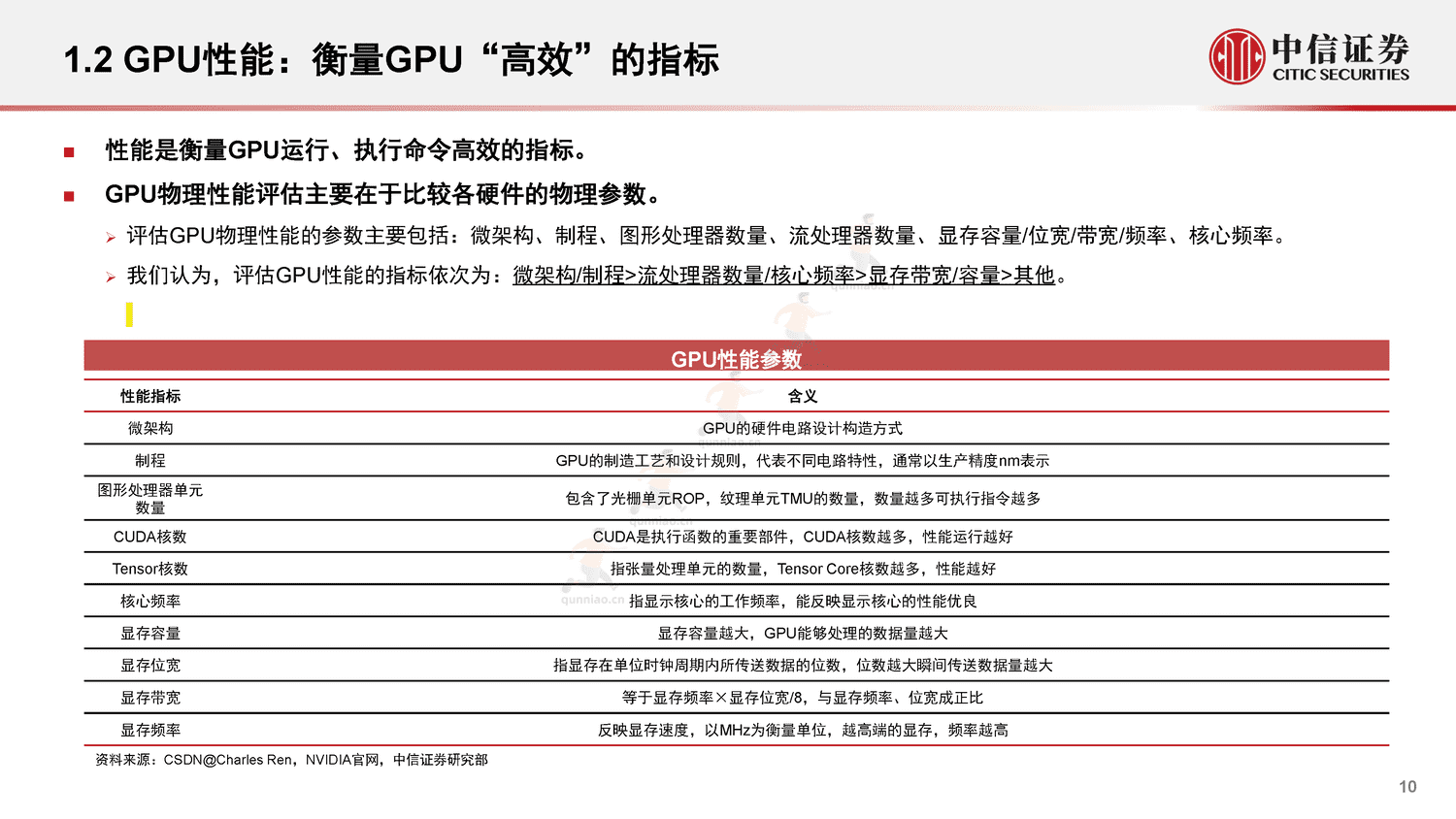 中信证券:GPU:研究框架-构筑中国科技基石系列报告25 中信证券:GPU:研究框架-构筑中国科技基石系列报告25