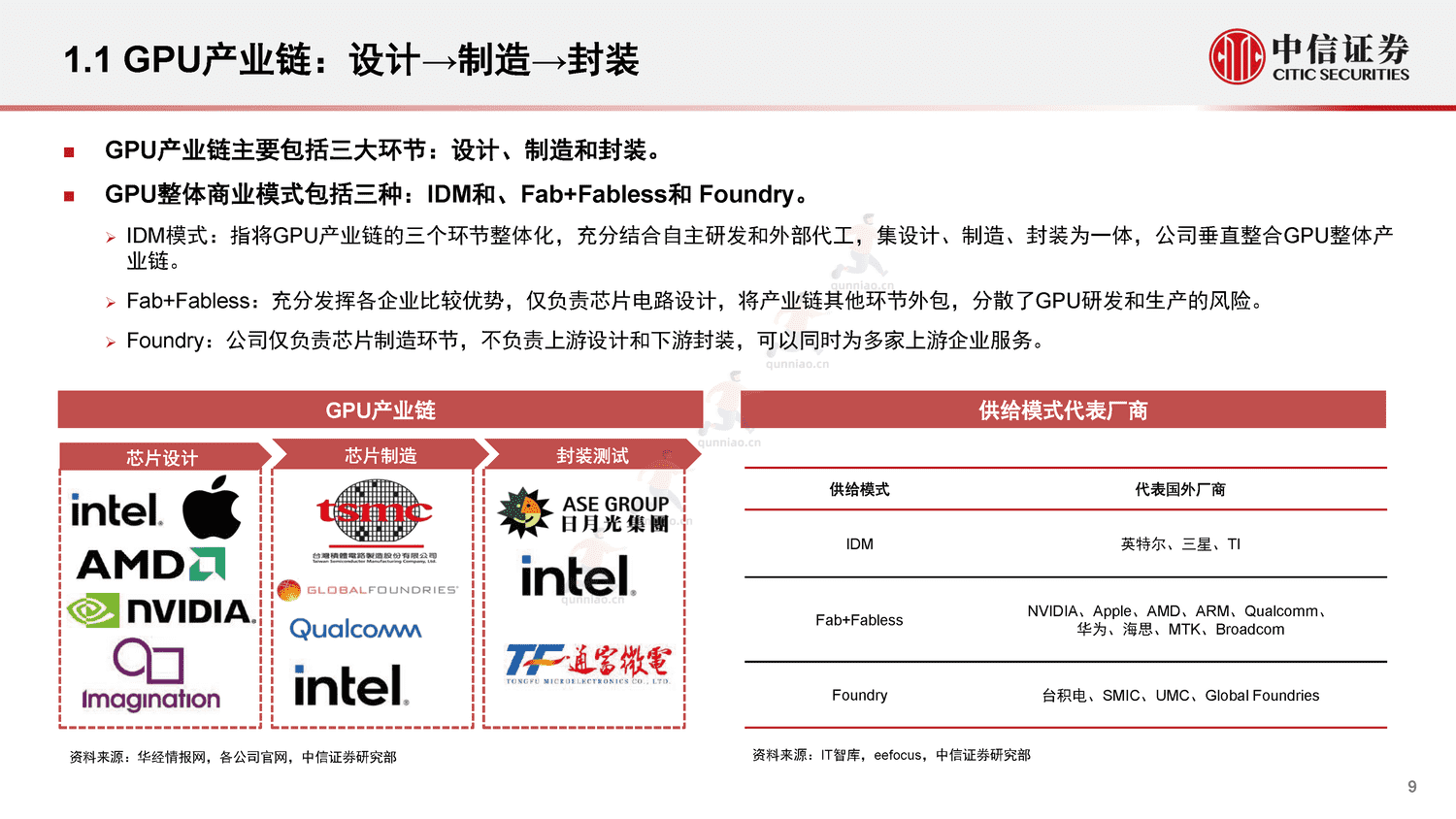中信证券:GPU:研究框架-构筑中国科技基石系列报告25 中信证券:GPU:研究框架-构筑中国科技基石系列报告25