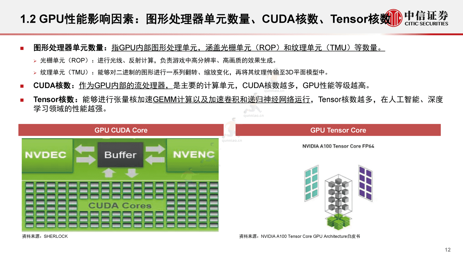 中信证券:GPU:研究框架-构筑中国科技基石系列报告25 中信证券:GPU:研究框架-构筑中国科技基石系列报告25