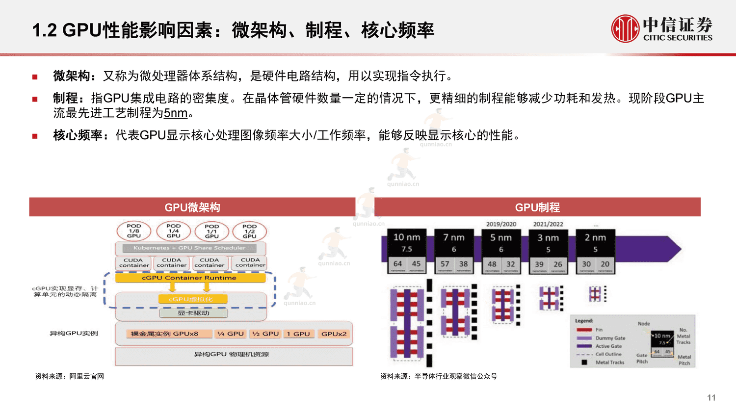 中信证券:GPU:研究框架-构筑中国科技基石系列报告25 中信证券:GPU:研究框架-构筑中国科技基石系列报告25