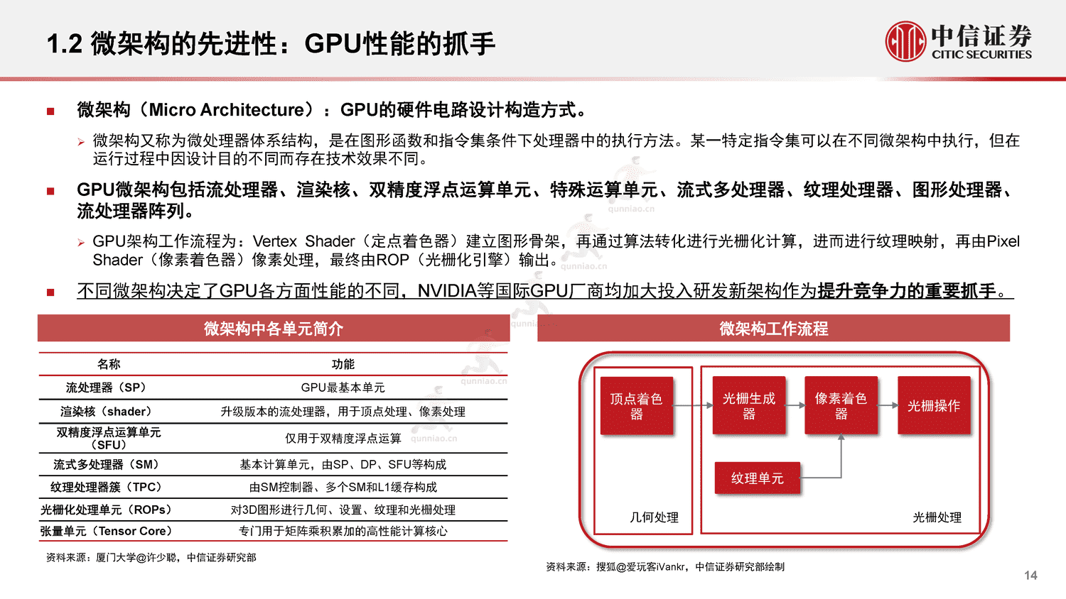 中信证券:GPU:研究框架-构筑中国科技基石系列报告25 中信证券:GPU:研究框架-构筑中国科技基石系列报告25