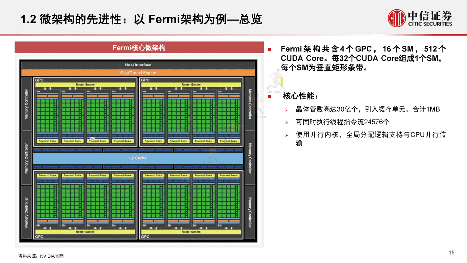 中信证券:GPU:研究框架-构筑中国科技基石系列报告25 中信证券:GPU:研究框架-构筑中国科技基石系列报告25