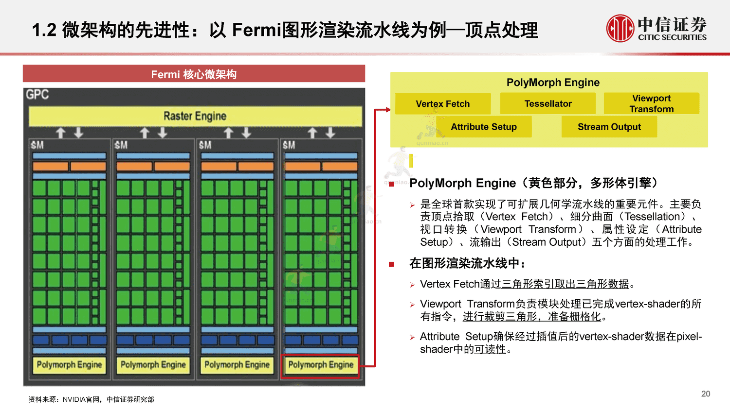 中信证券:GPU:研究框架-构筑中国科技基石系列报告25 中信证券:GPU:研究框架-构筑中国科技基石系列报告25