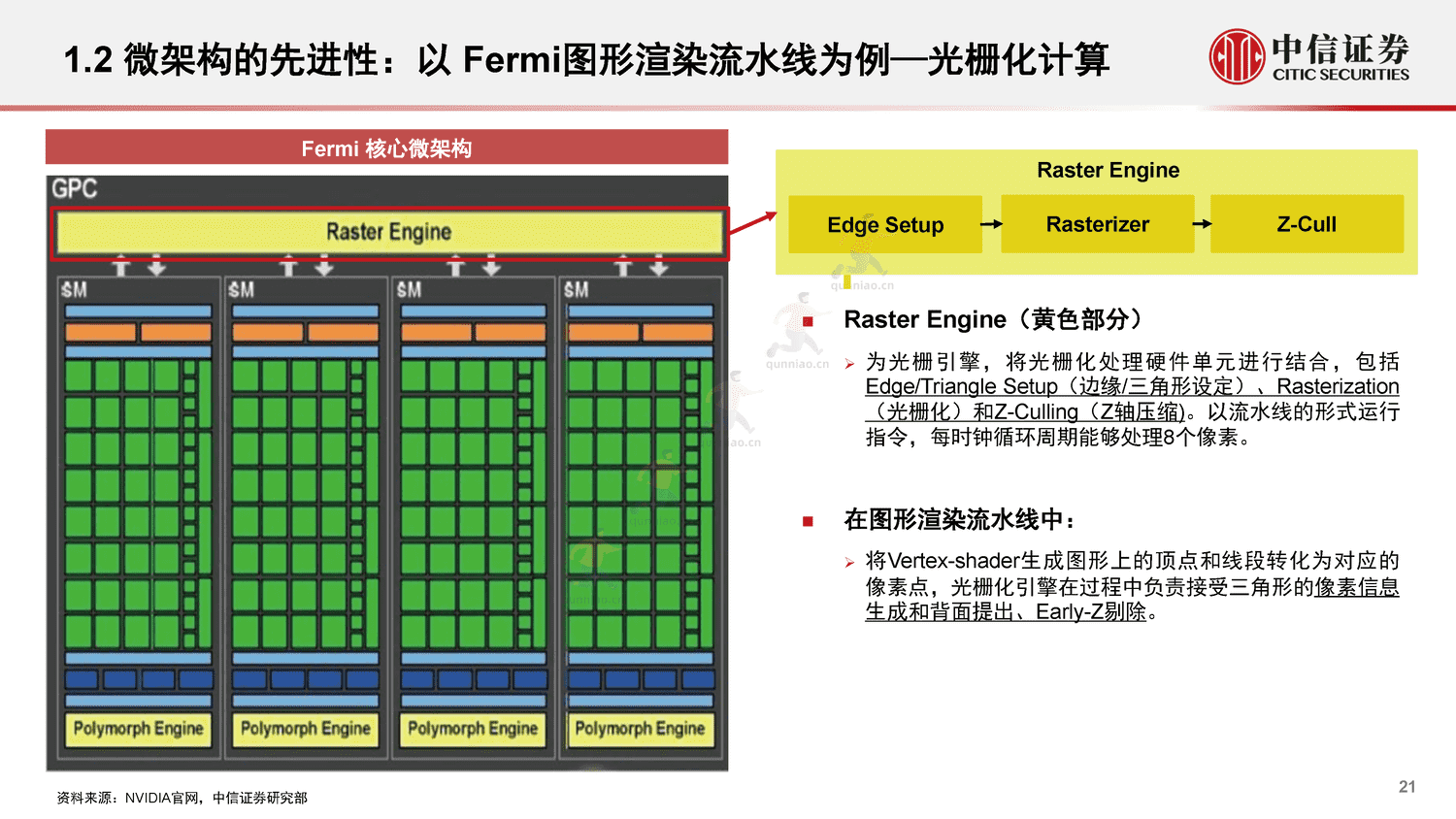 中信证券:GPU:研究框架-构筑中国科技基石系列报告25 中信证券:GPU:研究框架-构筑中国科技基石系列报告25