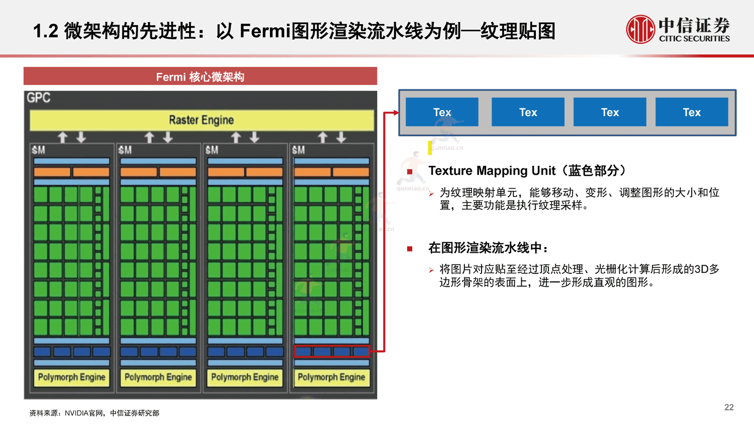 中信证券:GPU:研究框架-构筑中国科技基石系列报告25 中信证券:GPU:研究框架-构筑中国科技基石系列报告25
