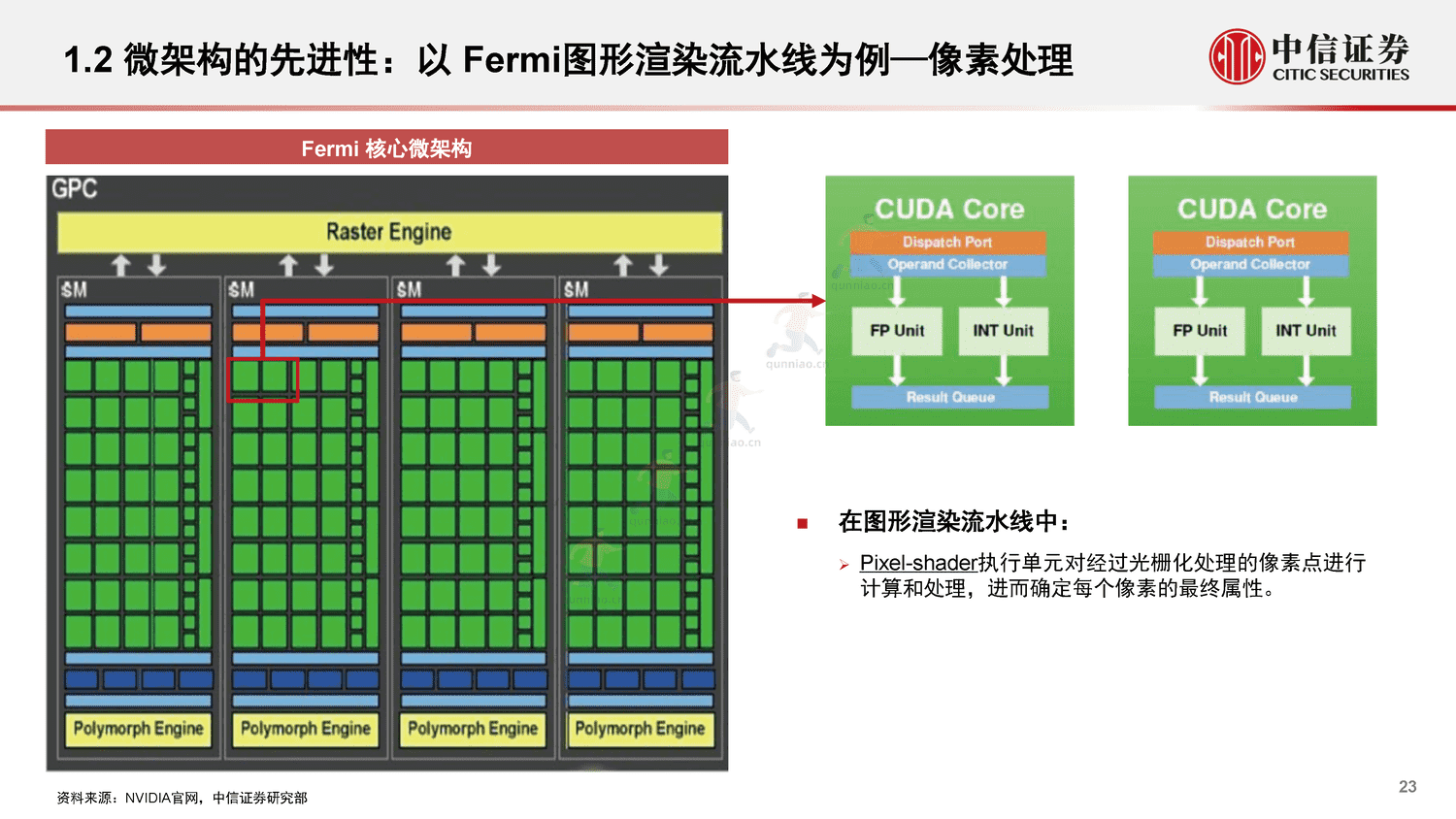 中信证券:GPU:研究框架-构筑中国科技基石系列报告25 中信证券:GPU:研究框架-构筑中国科技基石系列报告25