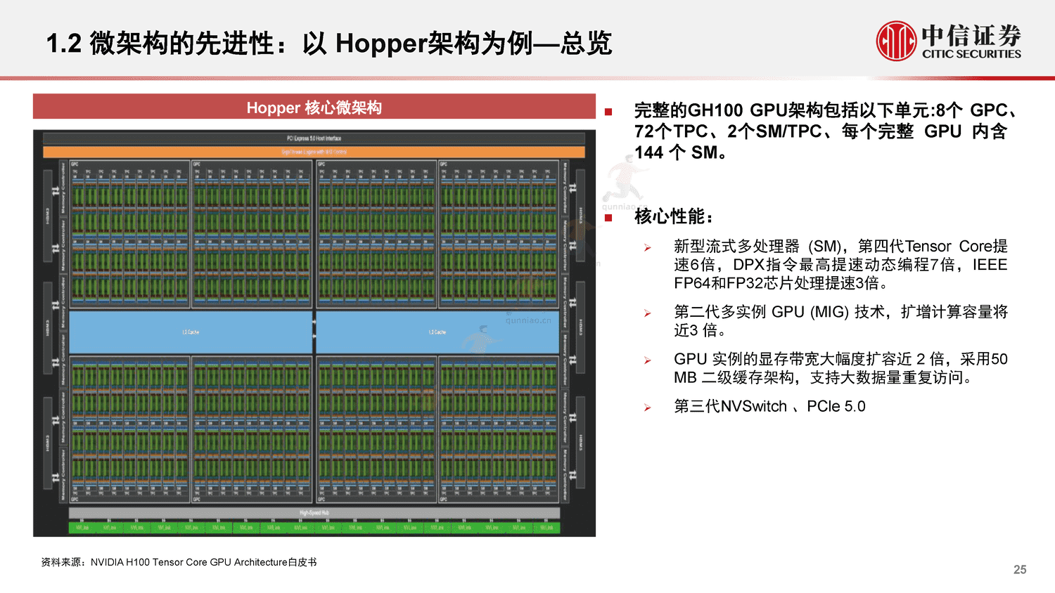 中信证券:GPU:研究框架-构筑中国科技基石系列报告25 中信证券:GPU:研究框架-构筑中国科技基石系列报告25