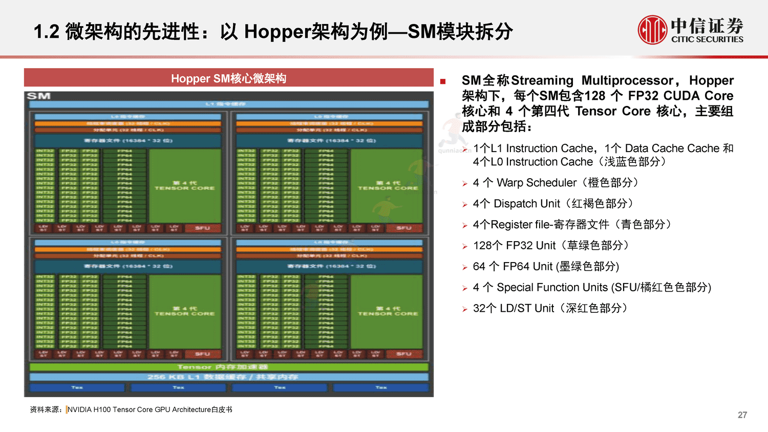 中信证券:GPU:研究框架-构筑中国科技基石系列报告25 中信证券:GPU:研究框架-构筑中国科技基石系列报告25