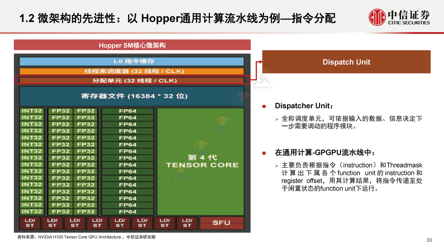 中信证券:GPU:研究框架-构筑中国科技基石系列报告25 中信证券:GPU:研究框架-构筑中国科技基石系列报告25
