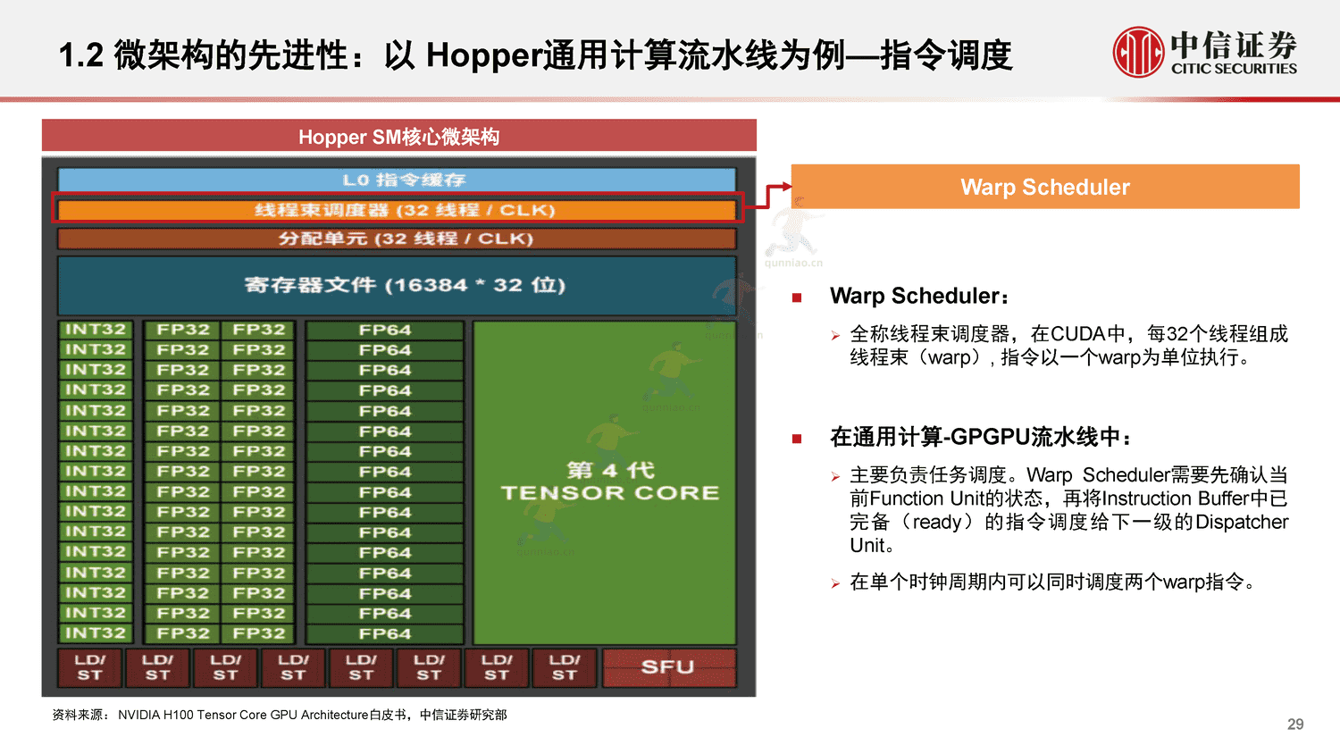 中信证券:GPU:研究框架-构筑中国科技基石系列报告25 中信证券:GPU:研究框架-构筑中国科技基石系列报告25