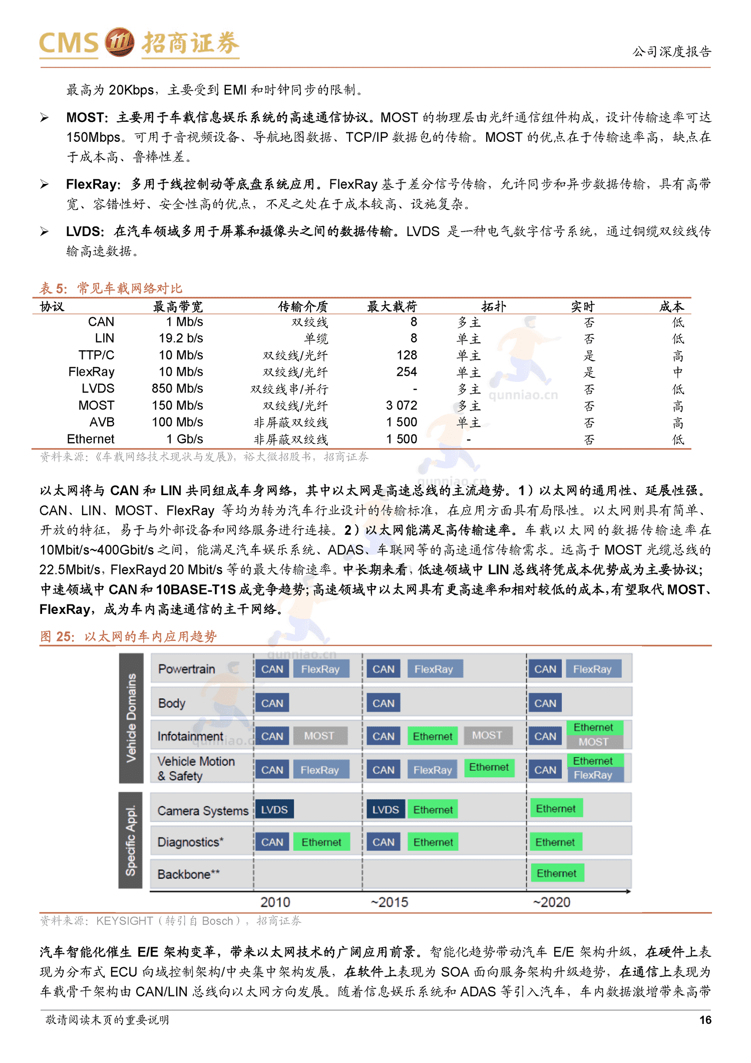 裕太微新股分析:国内以太网物理层芯片龙头,车载等多领域驱动成长-招商证券 裕太微新股分析:国内以太网物理层芯片龙头,车载等多领域驱动成长-招商证券