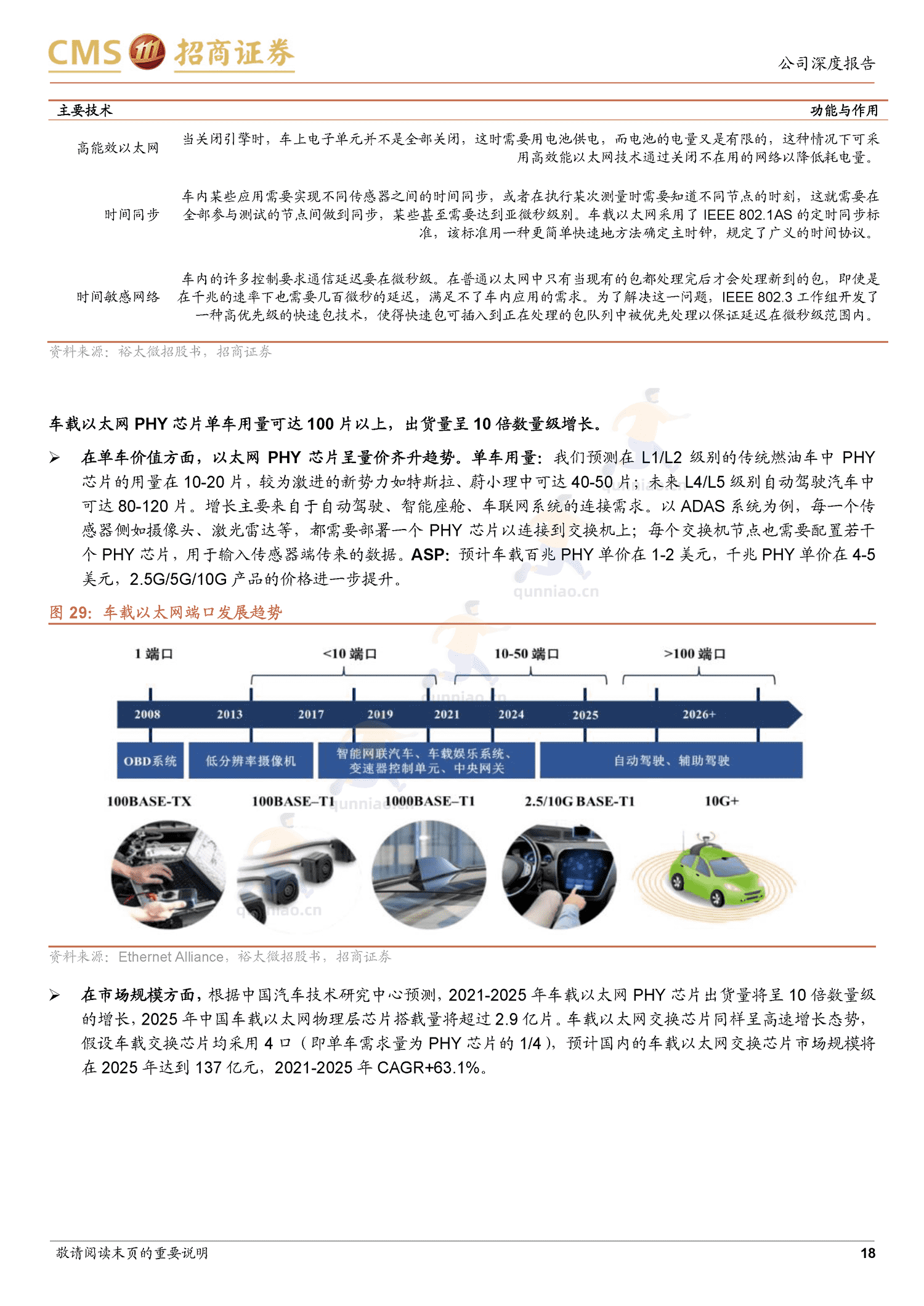 裕太微新股分析:国内以太网物理层芯片龙头,车载等多领域驱动成长-招商证券 裕太微新股分析:国内以太网物理层芯片龙头,车载等多领域驱动成长-招商证券