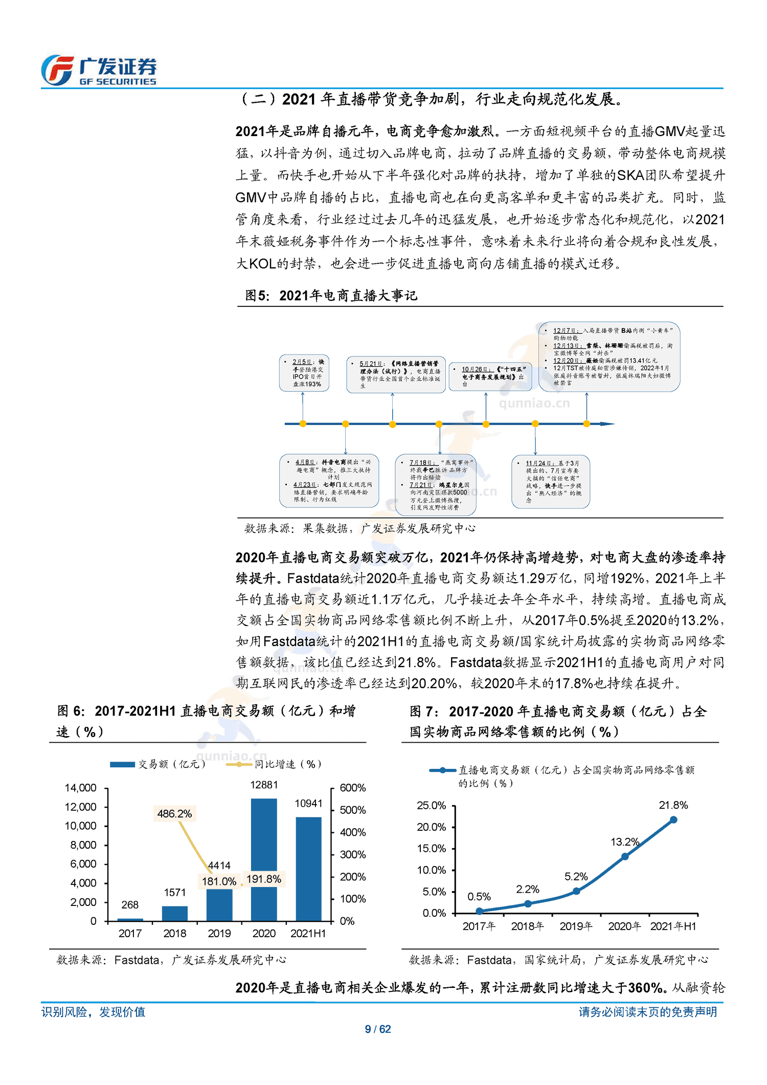 传媒行业跟踪分析:短视频电商:流量场域与营运差异化下的成长路径-广发证券 传媒行业跟踪分析:短视频电商:流量场域与营运差异化下的成长路径-广发证券