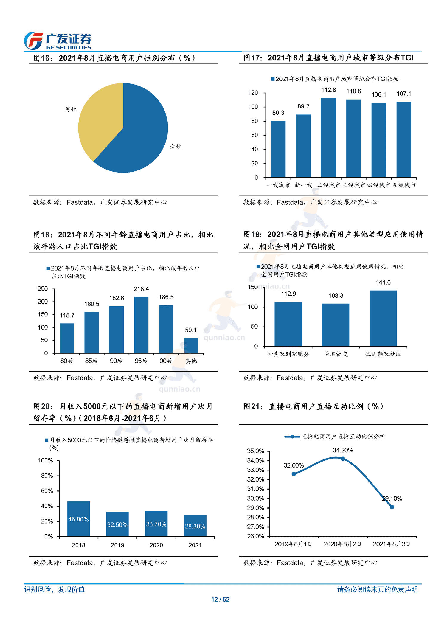传媒行业跟踪分析:短视频电商:流量场域与营运差异化下的成长路径-广发证券 传媒行业跟踪分析:短视频电商:流量场域与营运差异化下的成长路径-广发证券
