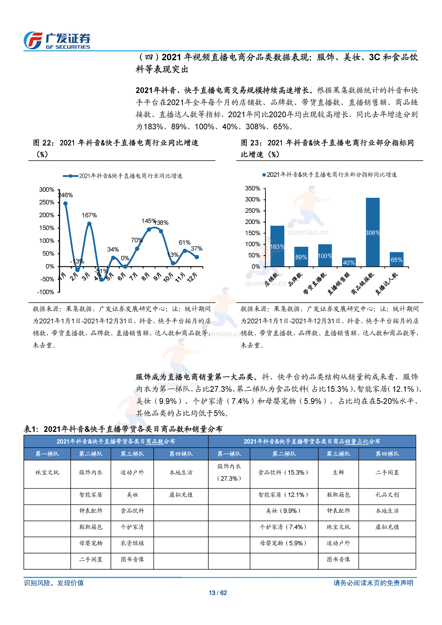 传媒行业跟踪分析:短视频电商:流量场域与营运差异化下的成长路径-广发证券 传媒行业跟踪分析:短视频电商:流量场域与营运差异化下的成长路径-广发证券
