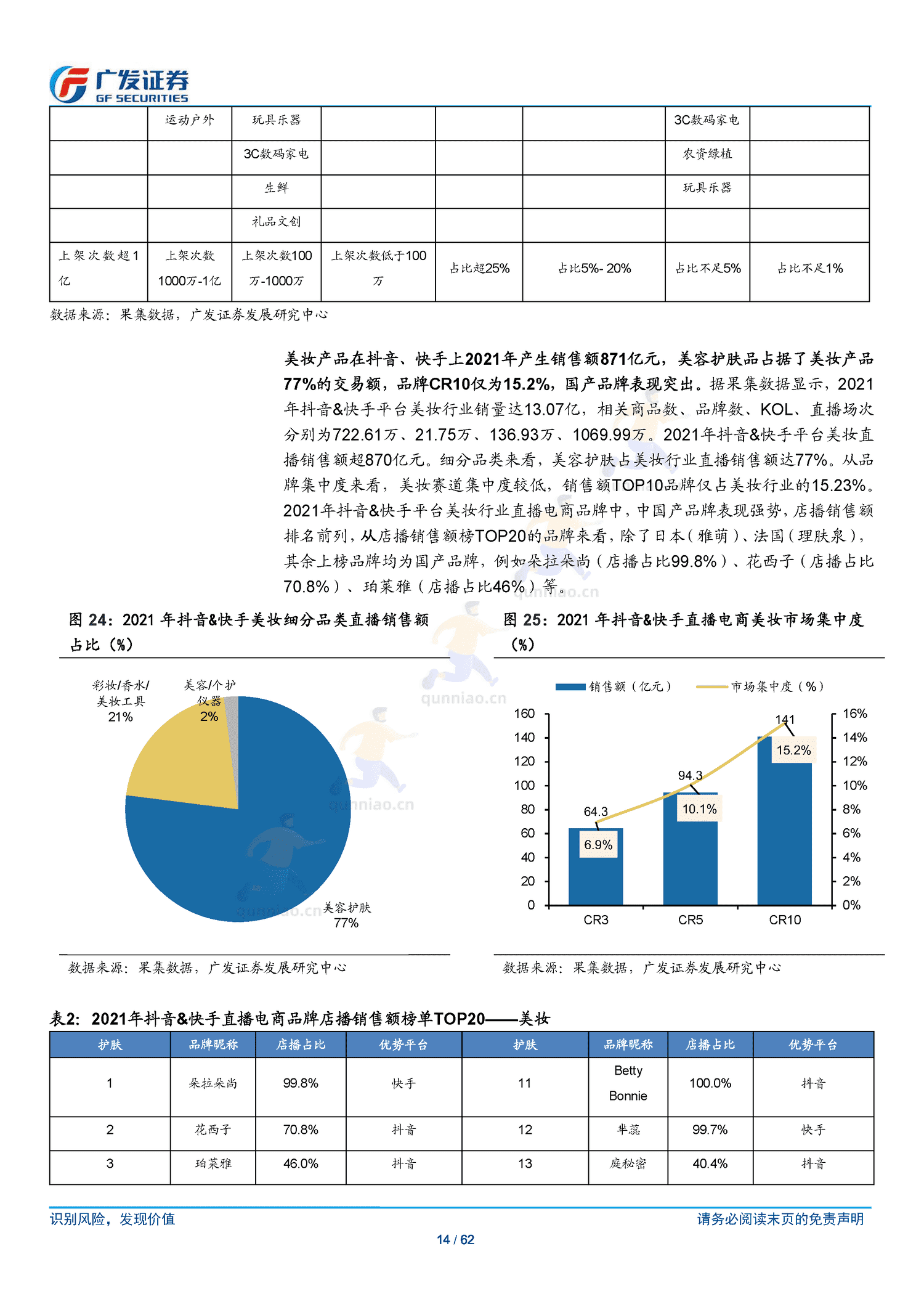 传媒行业跟踪分析:短视频电商:流量场域与营运差异化下的成长路径-广发证券 传媒行业跟踪分析:短视频电商:流量场域与营运差异化下的成长路径-广发证券