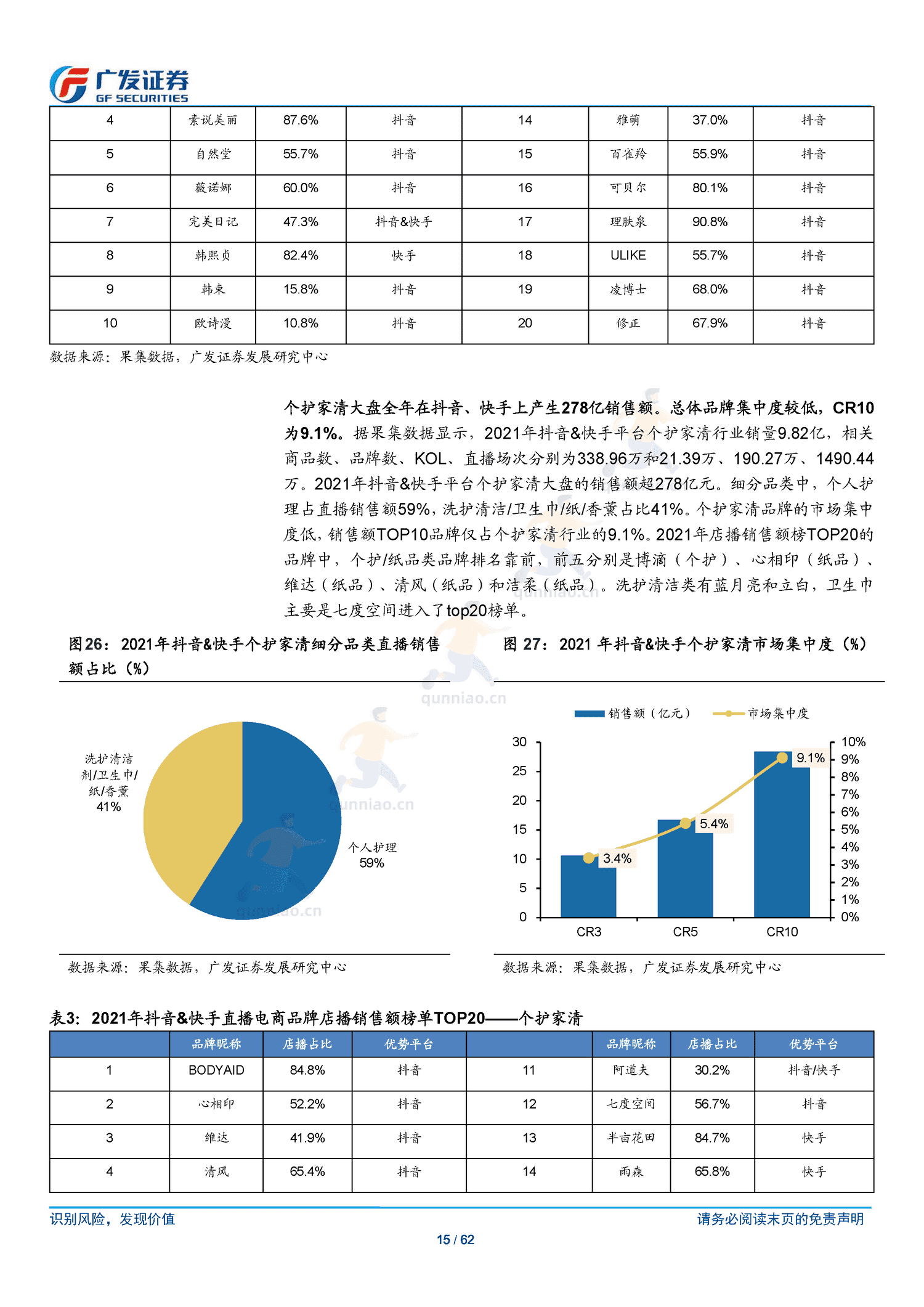 传媒行业跟踪分析:短视频电商:流量场域与营运差异化下的成长路径-广发证券 传媒行业跟踪分析:短视频电商:流量场域与营运差异化下的成长路径-广发证券