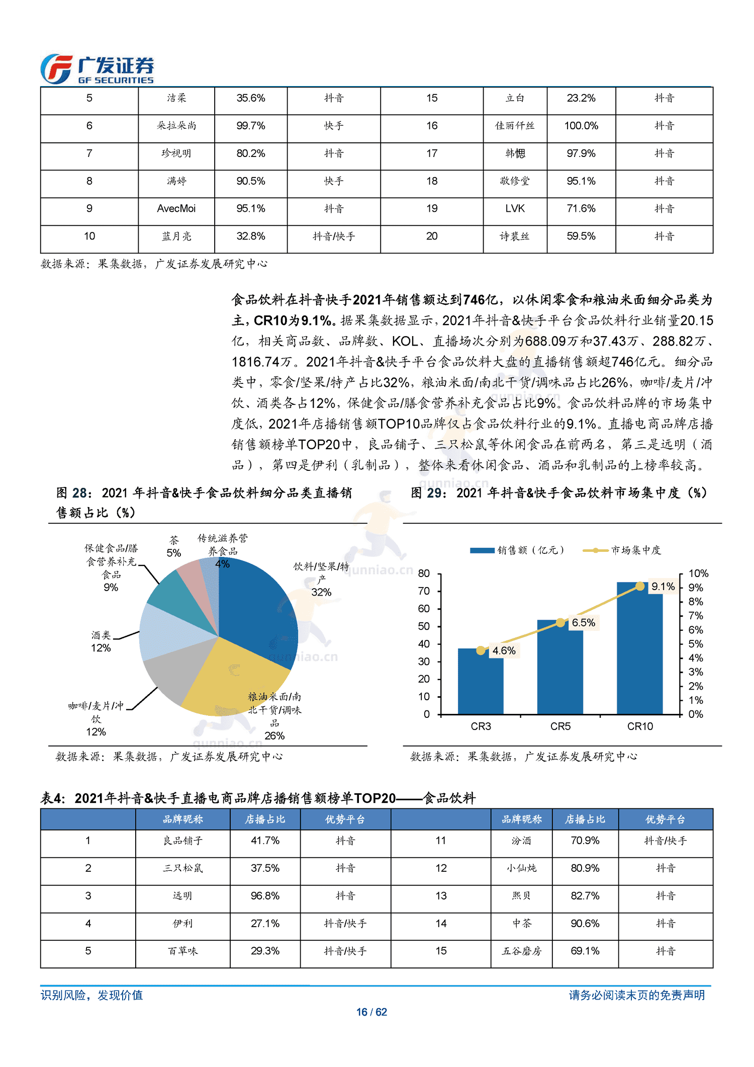 传媒行业跟踪分析:短视频电商:流量场域与营运差异化下的成长路径-广发证券 传媒行业跟踪分析:短视频电商:流量场域与营运差异化下的成长路径-广发证券