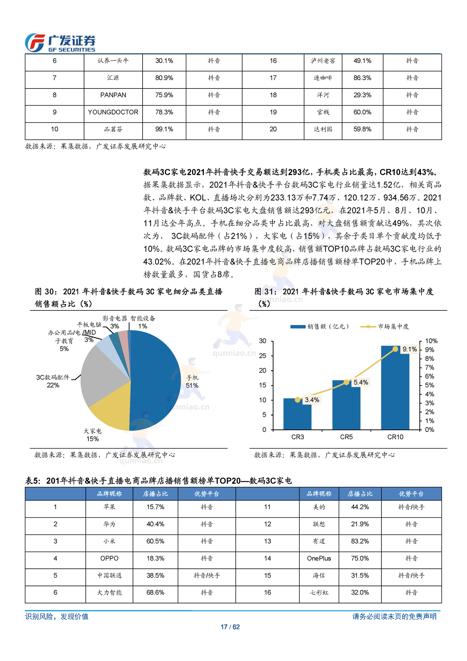 传媒行业跟踪分析:短视频电商:流量场域与营运差异化下的成长路径-广发证券 传媒行业跟踪分析:短视频电商:流量场域与营运差异化下的成长路径-广发证券