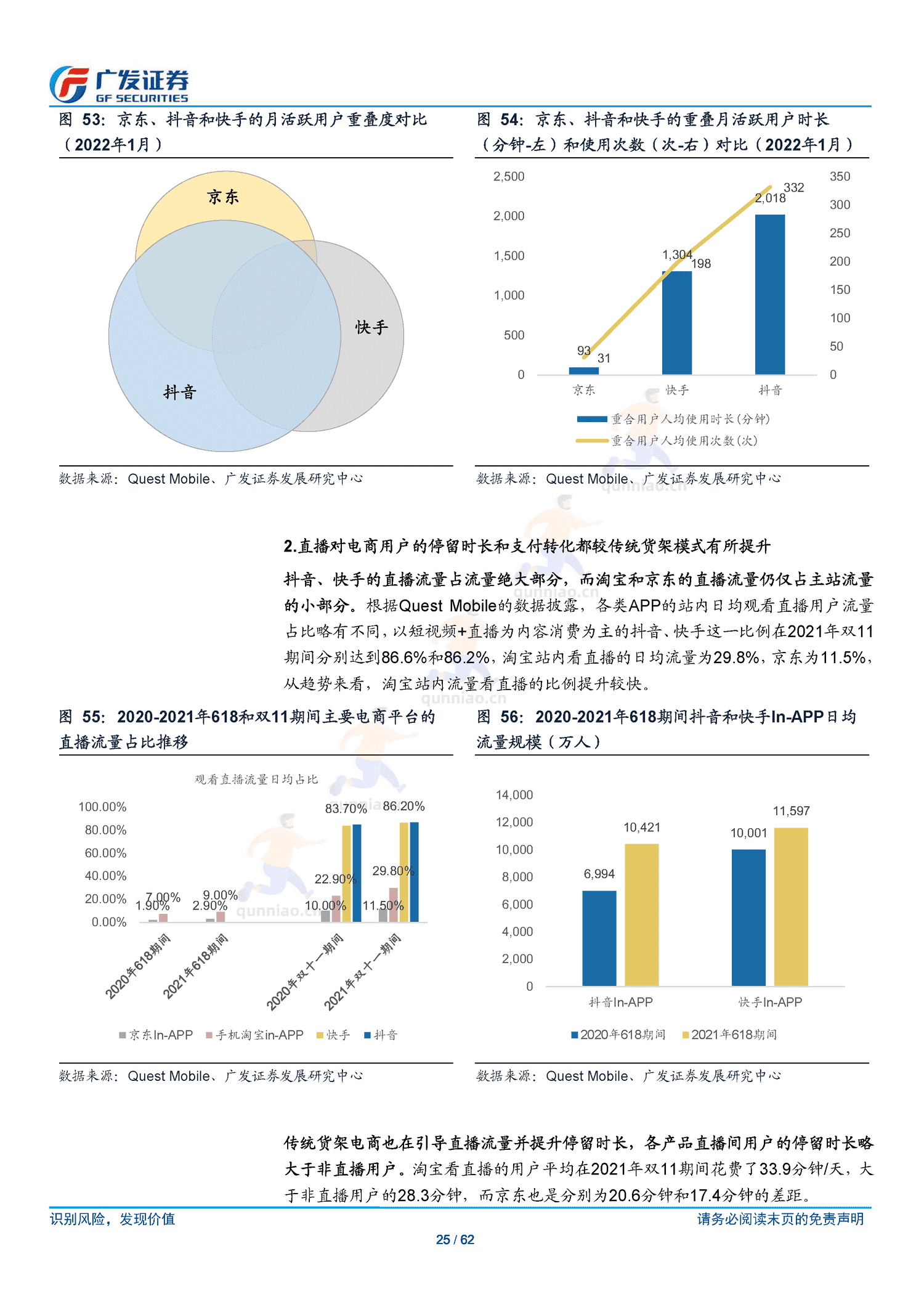 传媒行业跟踪分析:短视频电商:流量场域与营运差异化下的成长路径-广发证券 传媒行业跟踪分析:短视频电商:流量场域与营运差异化下的成长路径-广发证券