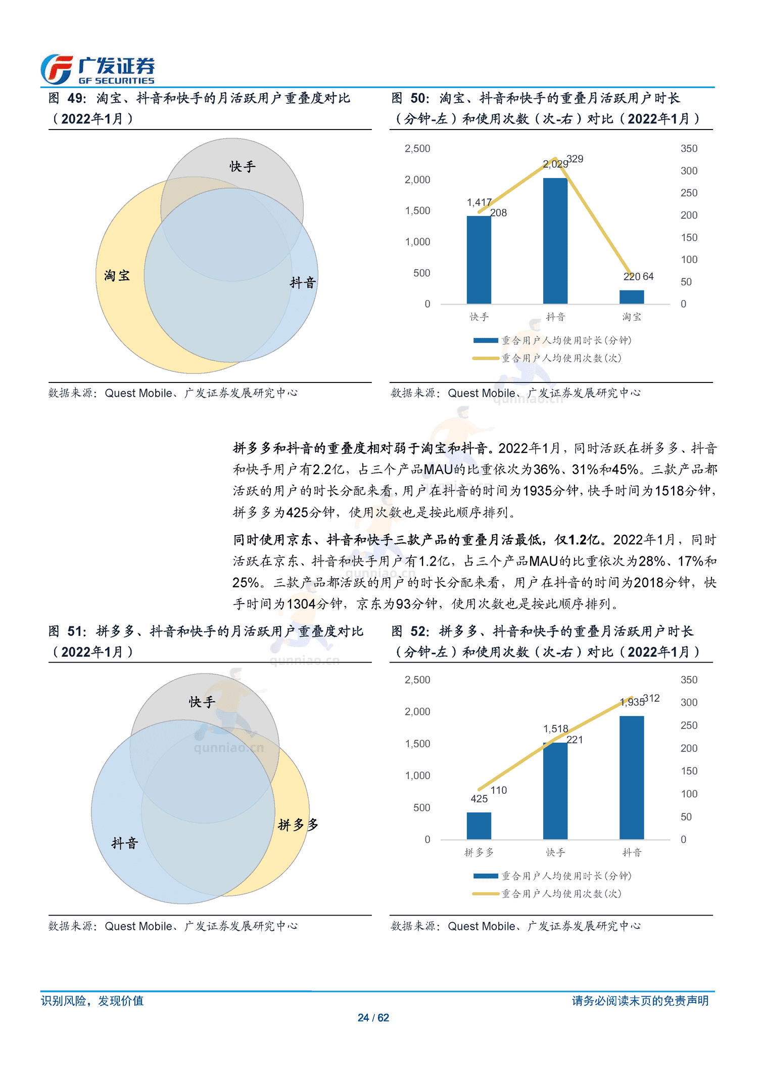 传媒行业跟踪分析:短视频电商:流量场域与营运差异化下的成长路径-广发证券 传媒行业跟踪分析:短视频电商:流量场域与营运差异化下的成长路径-广发证券