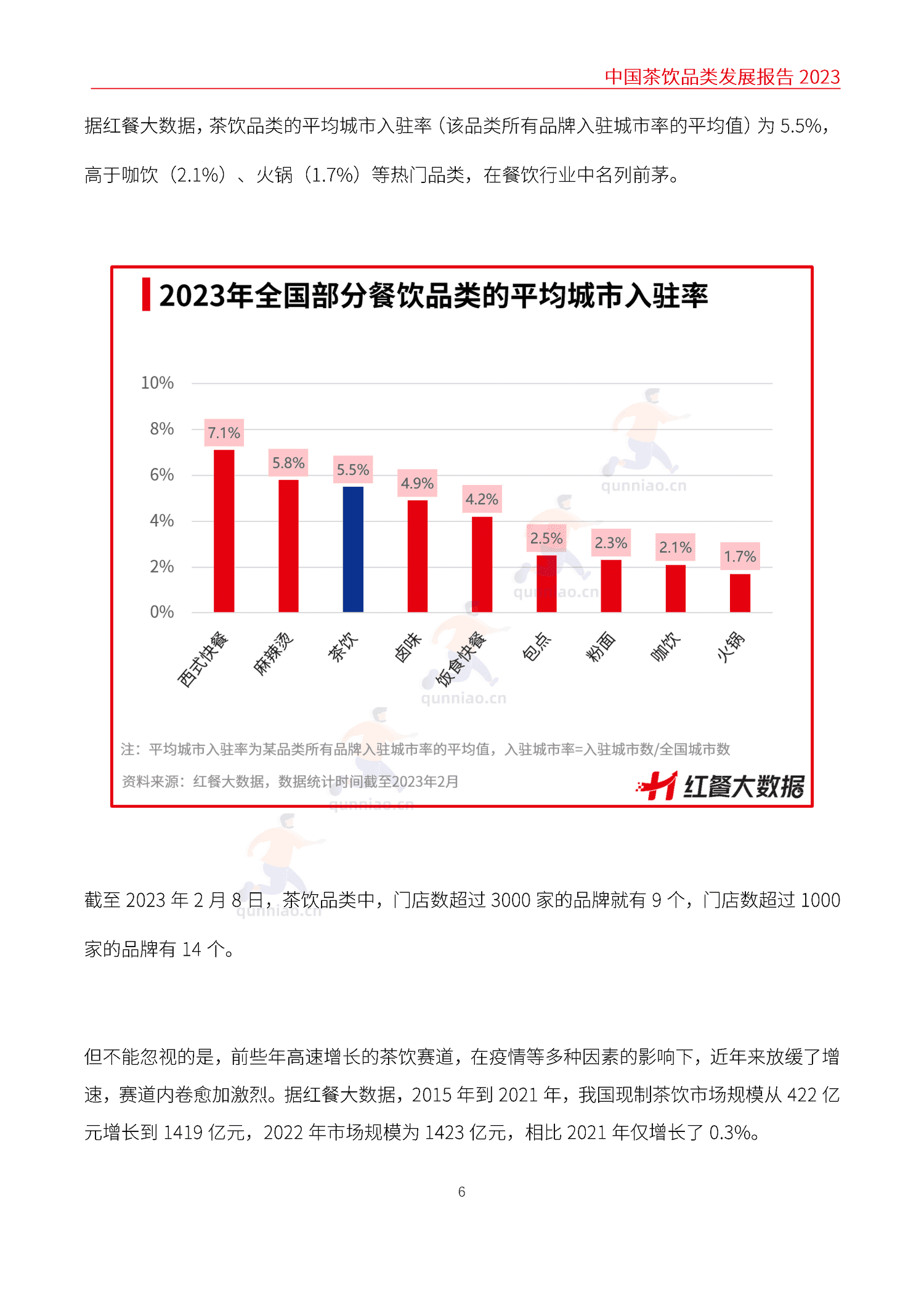 中国茶饮品类发展报告2023-红餐大数据 中国茶饮品类发展报告2023-红餐大数据