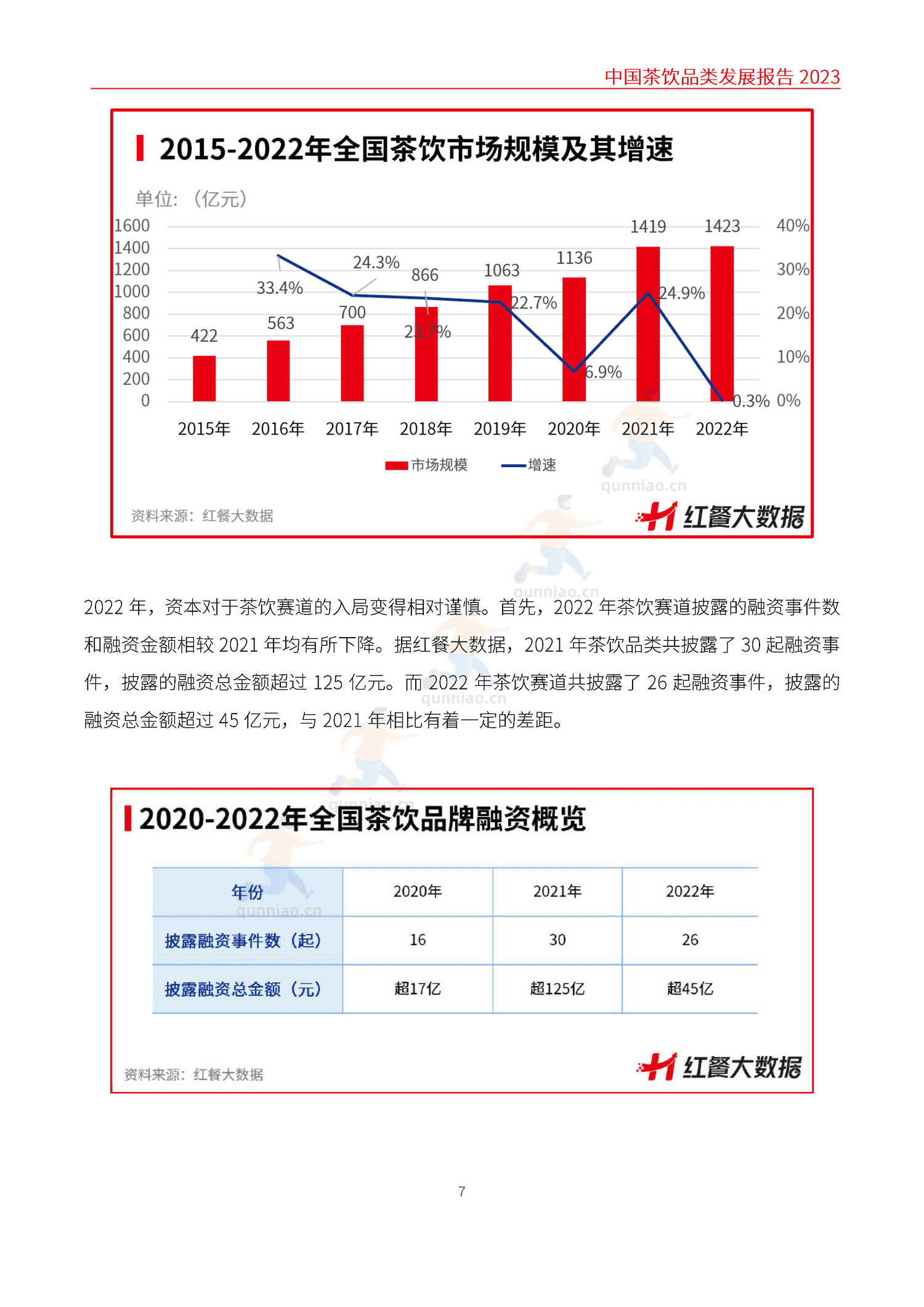 中国茶饮品类发展报告2023-红餐大数据 中国茶饮品类发展报告2023-红餐大数据