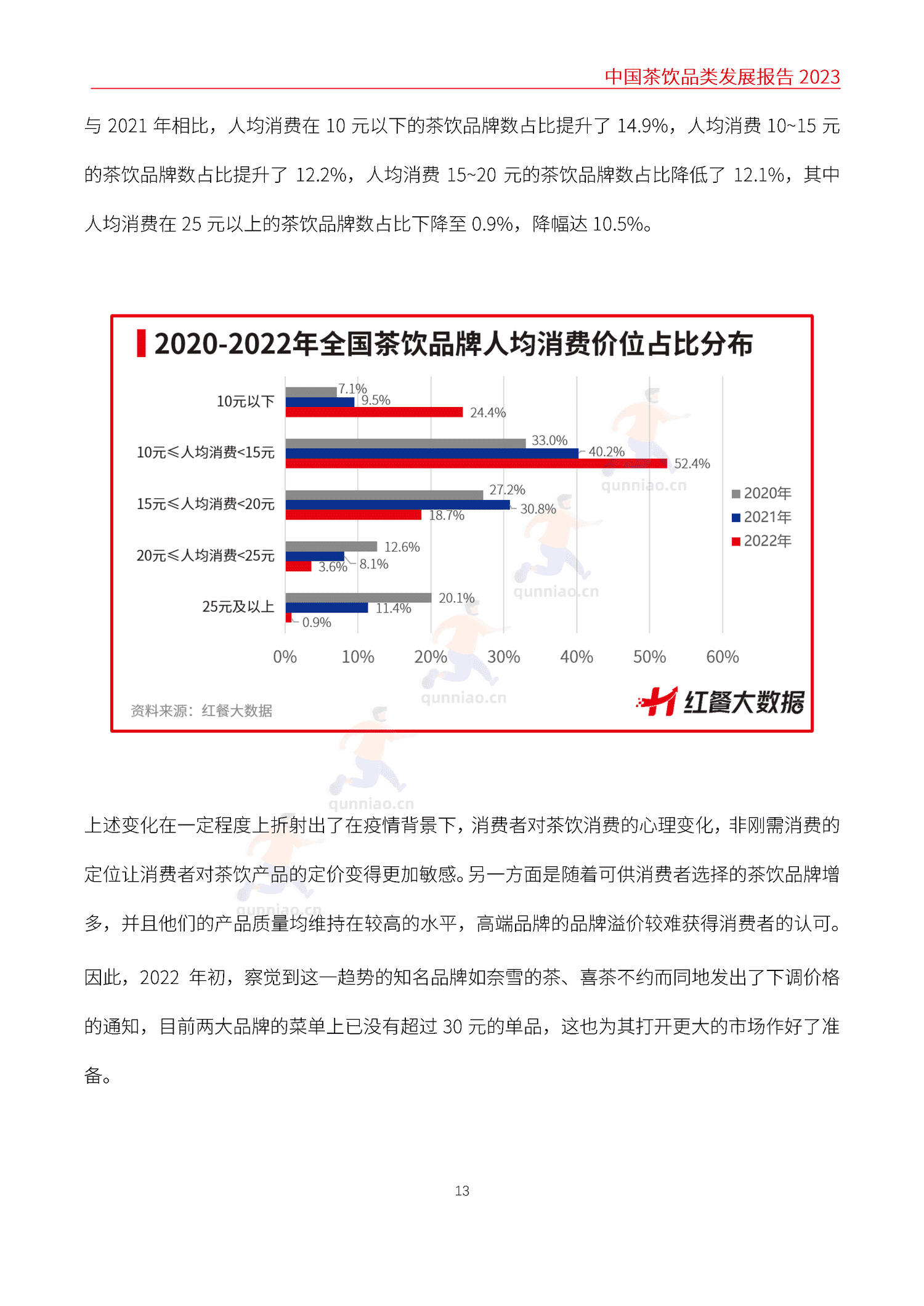 中国茶饮品类发展报告2023-红餐大数据 中国茶饮品类发展报告2023-红餐大数据