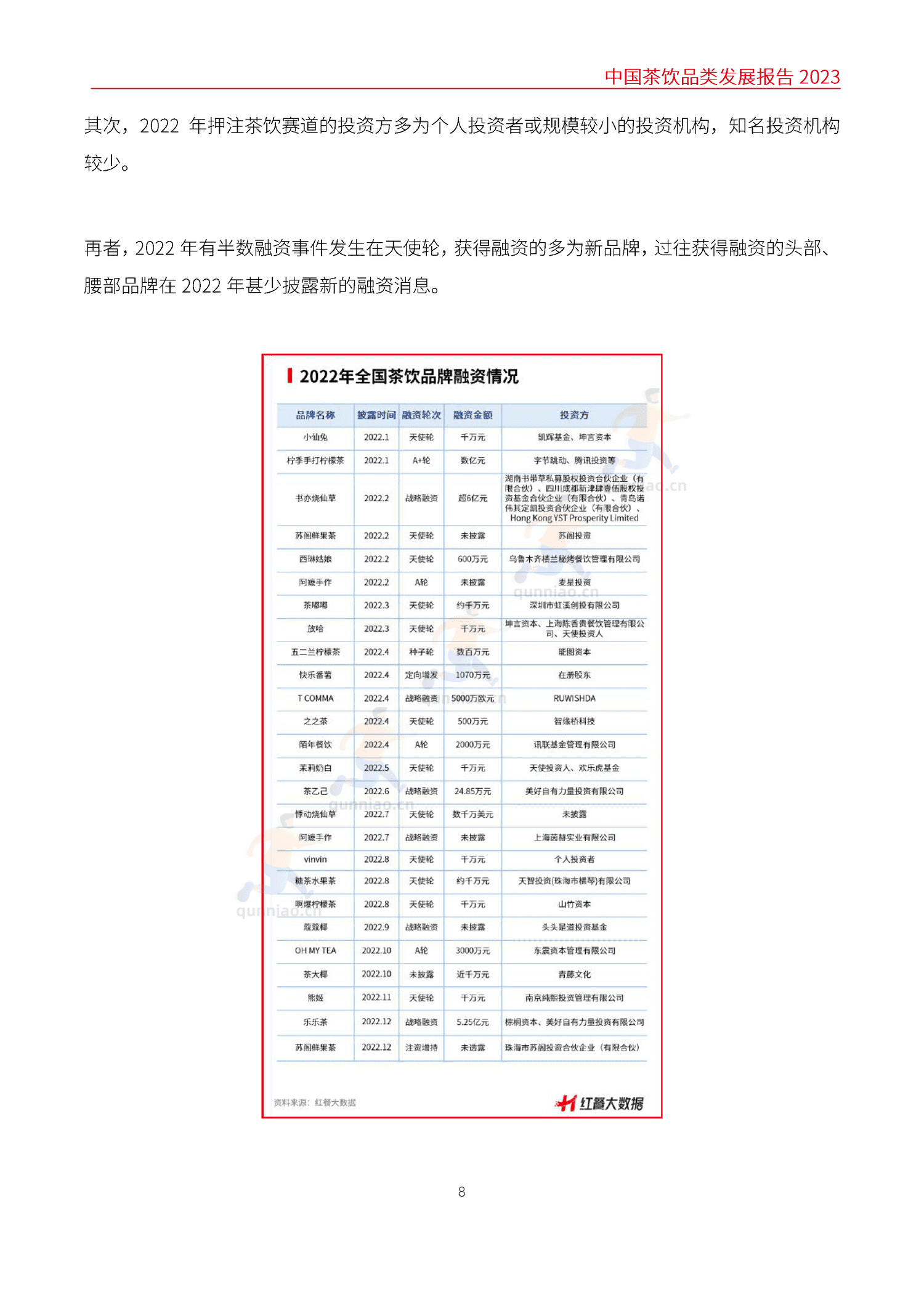 中国茶饮品类发展报告2023-红餐大数据 中国茶饮品类发展报告2023-红餐大数据