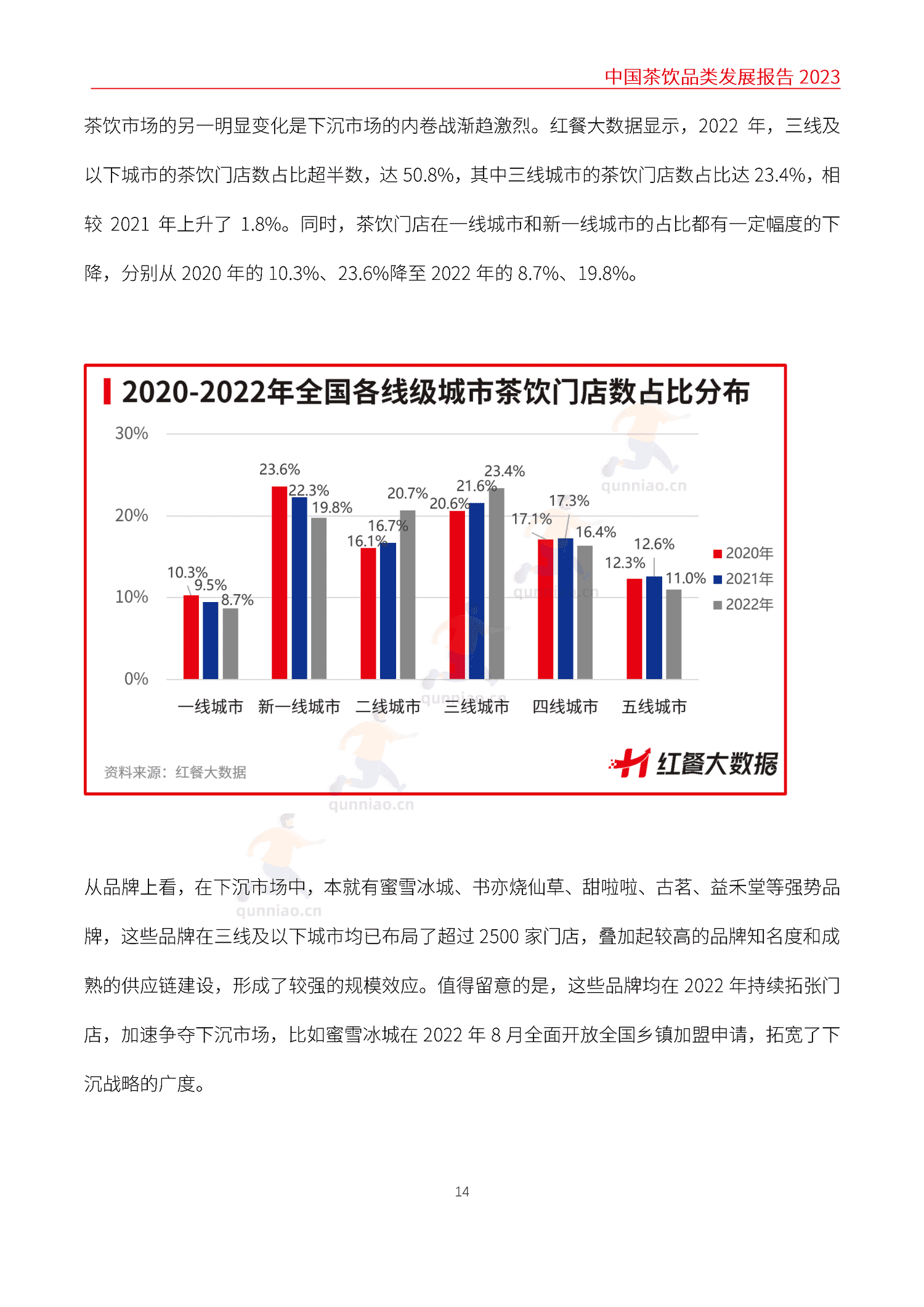 中国茶饮品类发展报告2023-红餐大数据 中国茶饮品类发展报告2023-红餐大数据