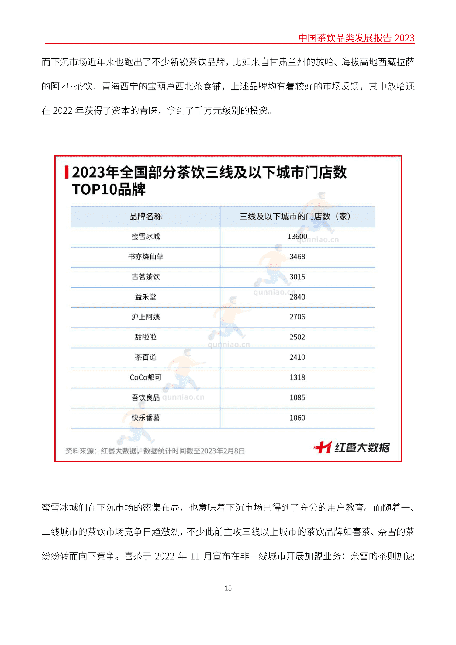 中国茶饮品类发展报告2023-红餐大数据 中国茶饮品类发展报告2023-红餐大数据
