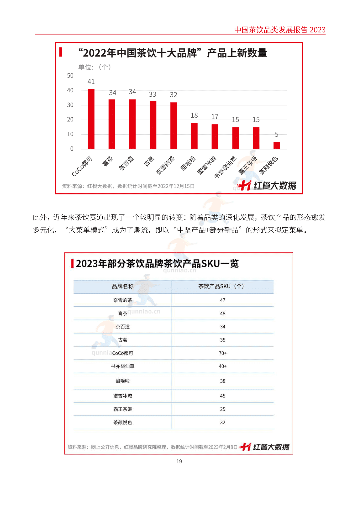 中国茶饮品类发展报告2023-红餐大数据 中国茶饮品类发展报告2023-红餐大数据