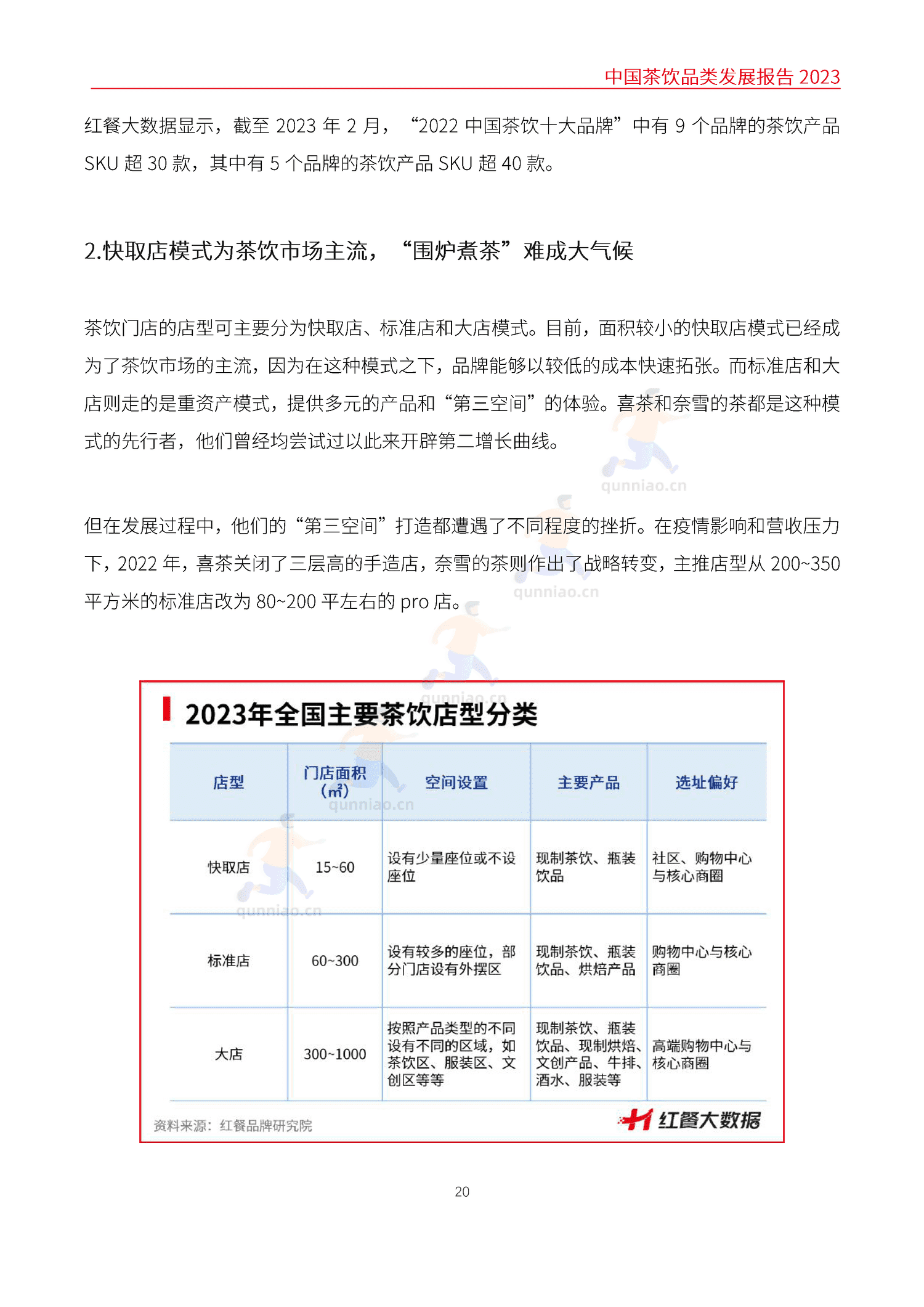 中国茶饮品类发展报告2023-红餐大数据 中国茶饮品类发展报告2023-红餐大数据