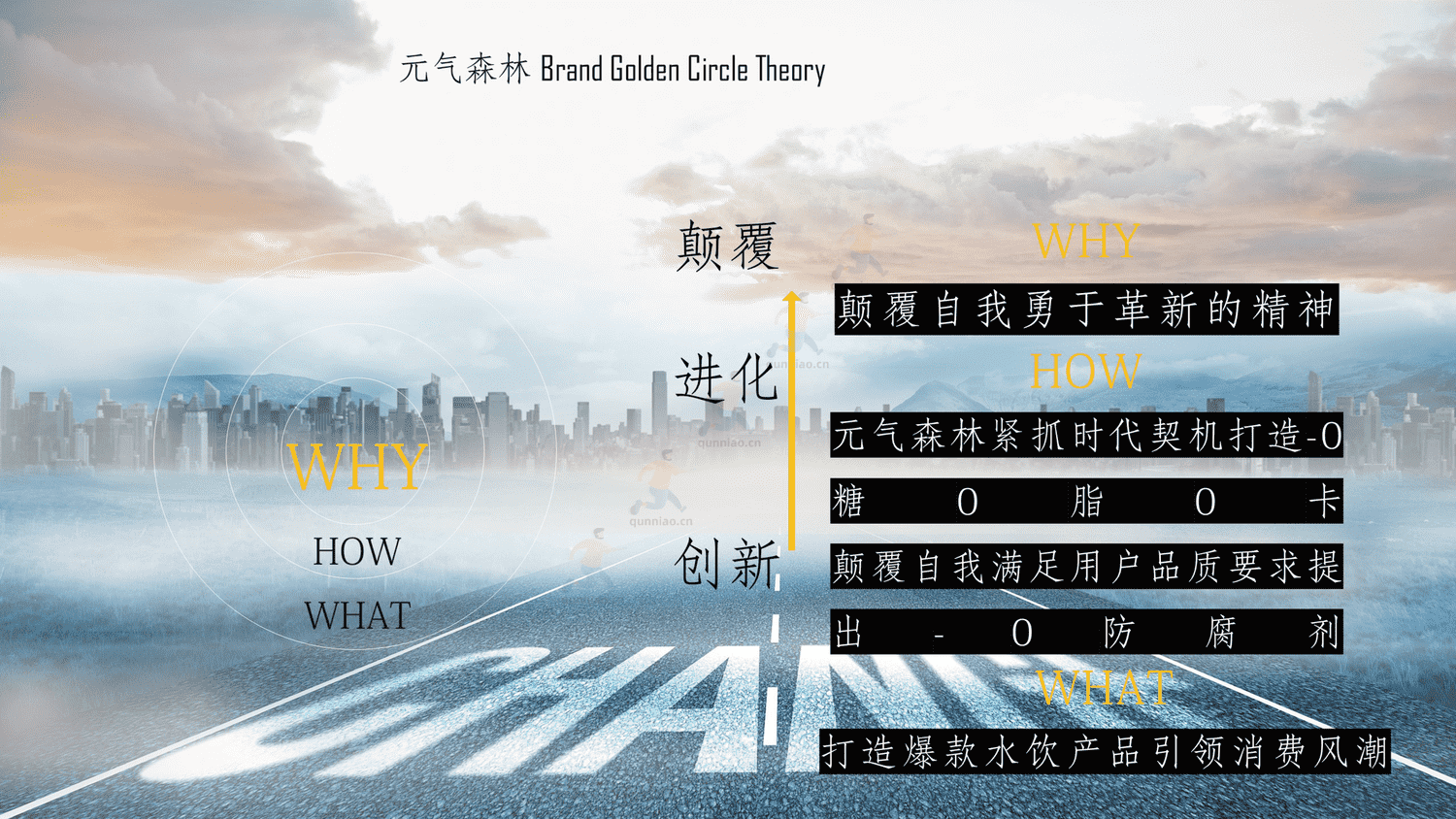 元气森林2021品牌发布会整合营销策划方案 元气森林2021品牌发布会整合营销策划方案