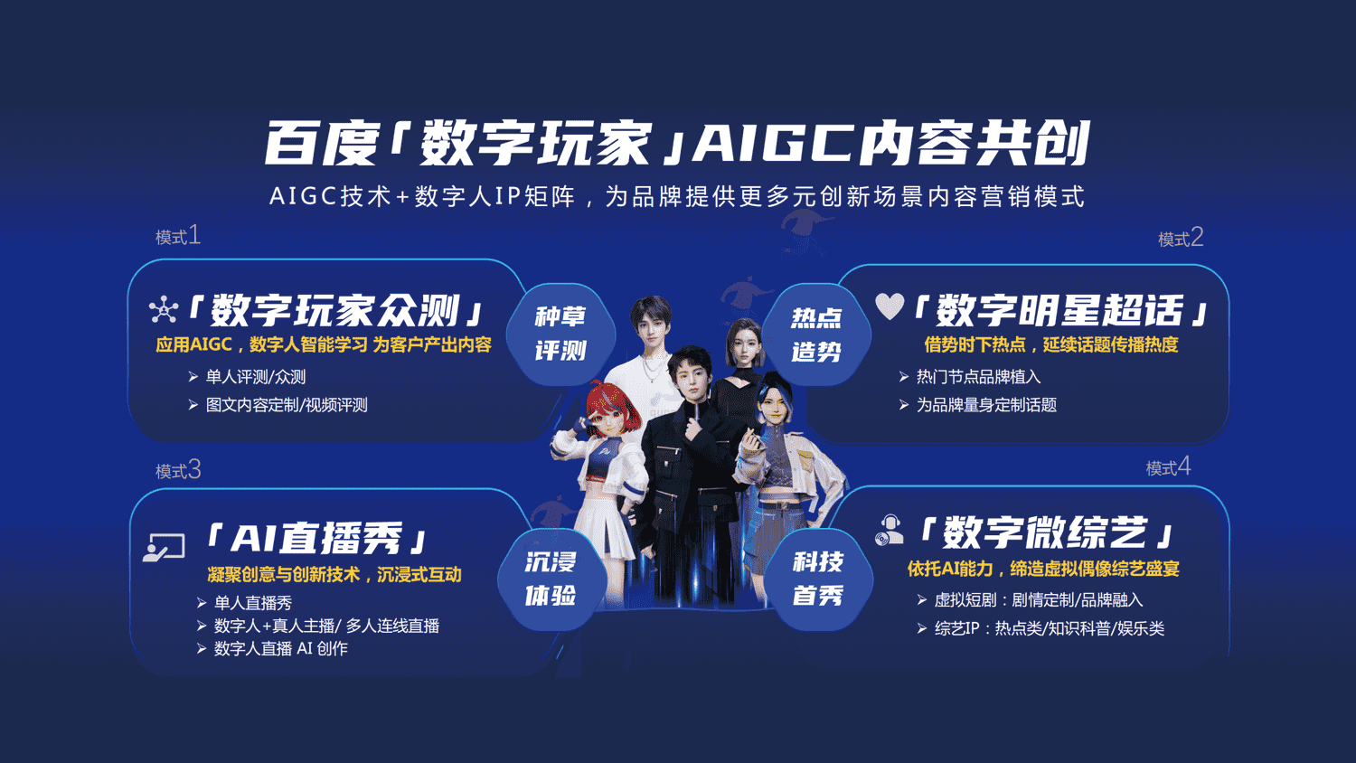 百度AIGC创新内容营销解决方案-百度 百度AIGC创新内容营销解决方案-百度