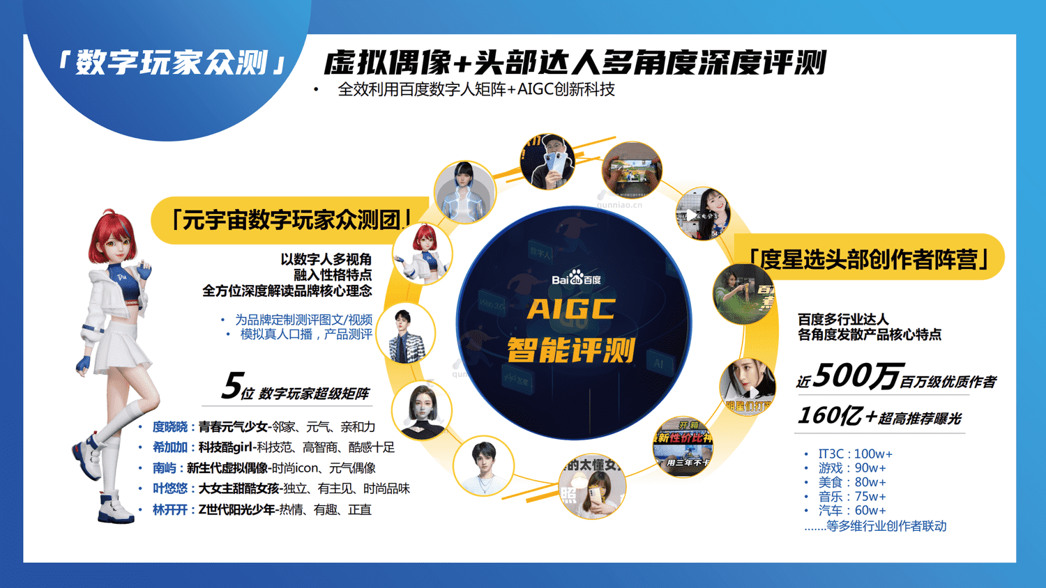 百度AIGC创新内容营销解决方案-百度 百度AIGC创新内容营销解决方案-百度