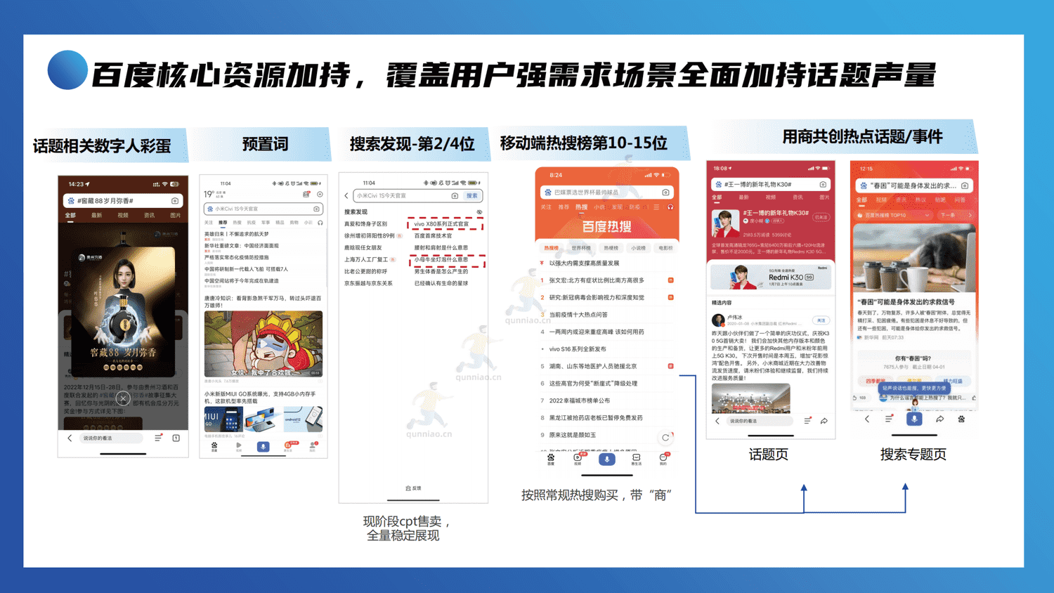 百度AIGC创新内容营销解决方案-百度 百度AIGC创新内容营销解决方案-百度