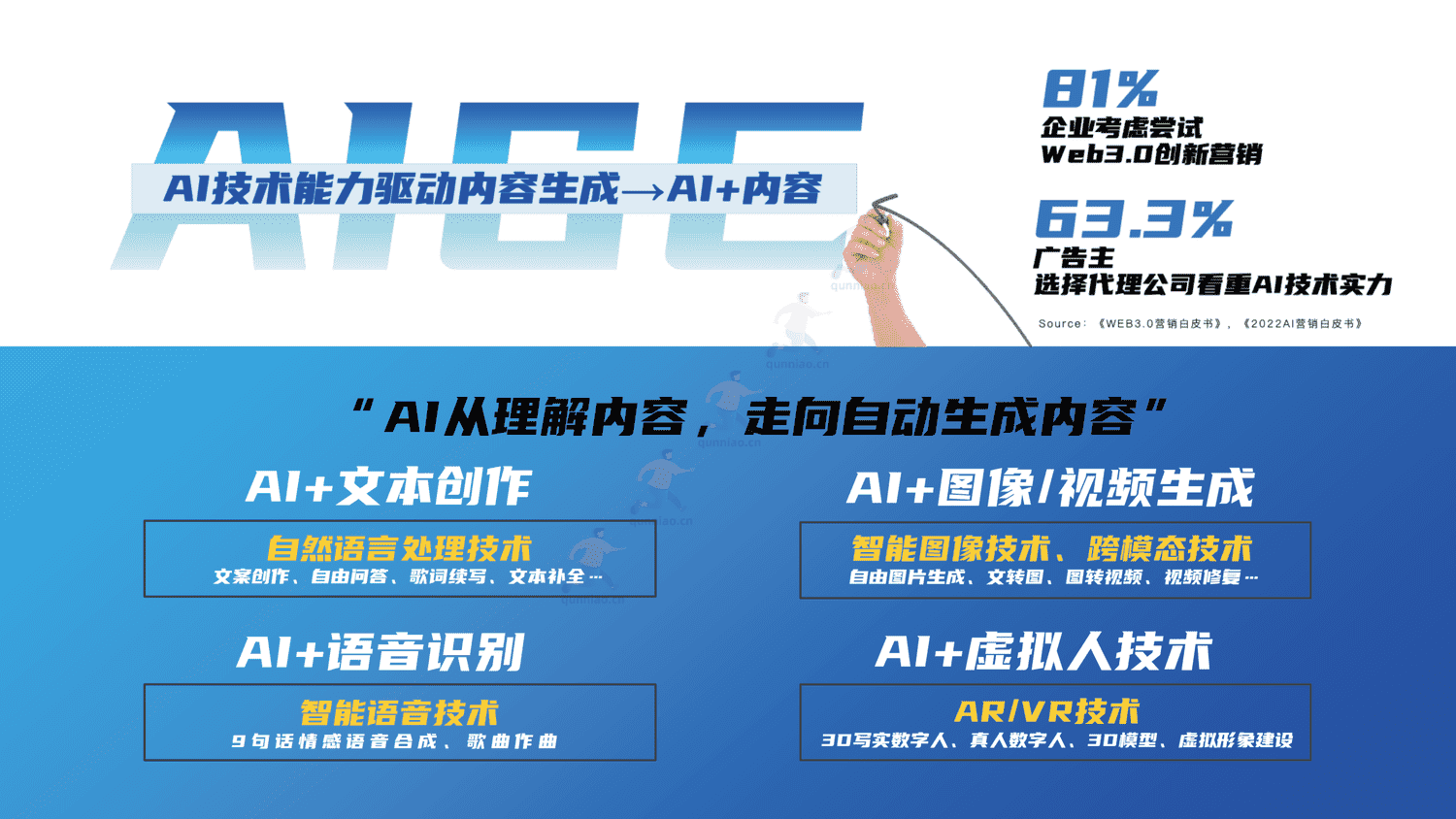 百度AIGC创新内容营销解决方案-百度 百度AIGC创新内容营销解决方案-百度