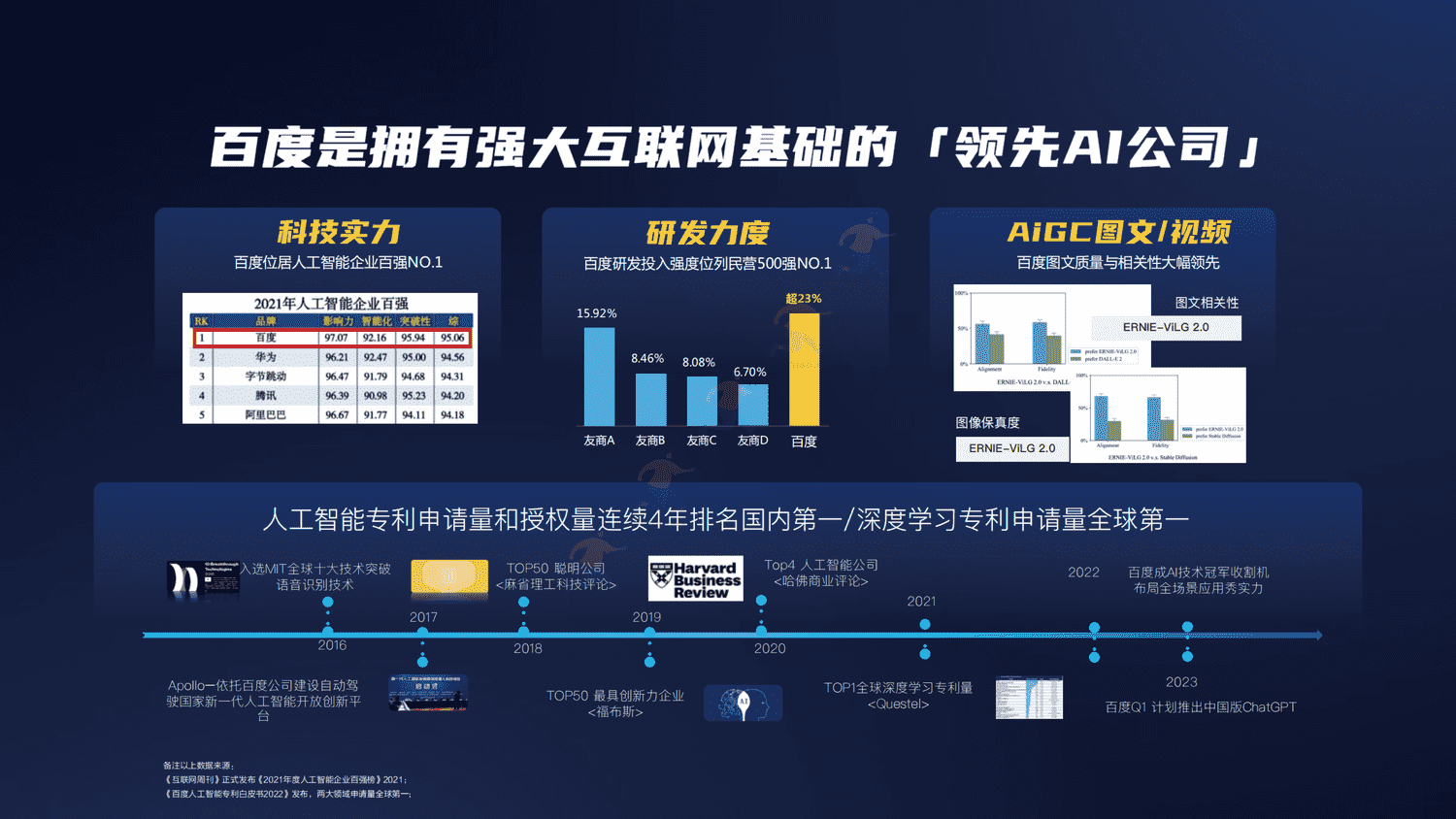 百度AIGC创新内容营销解决方案-百度 百度AIGC创新内容营销解决方案-百度