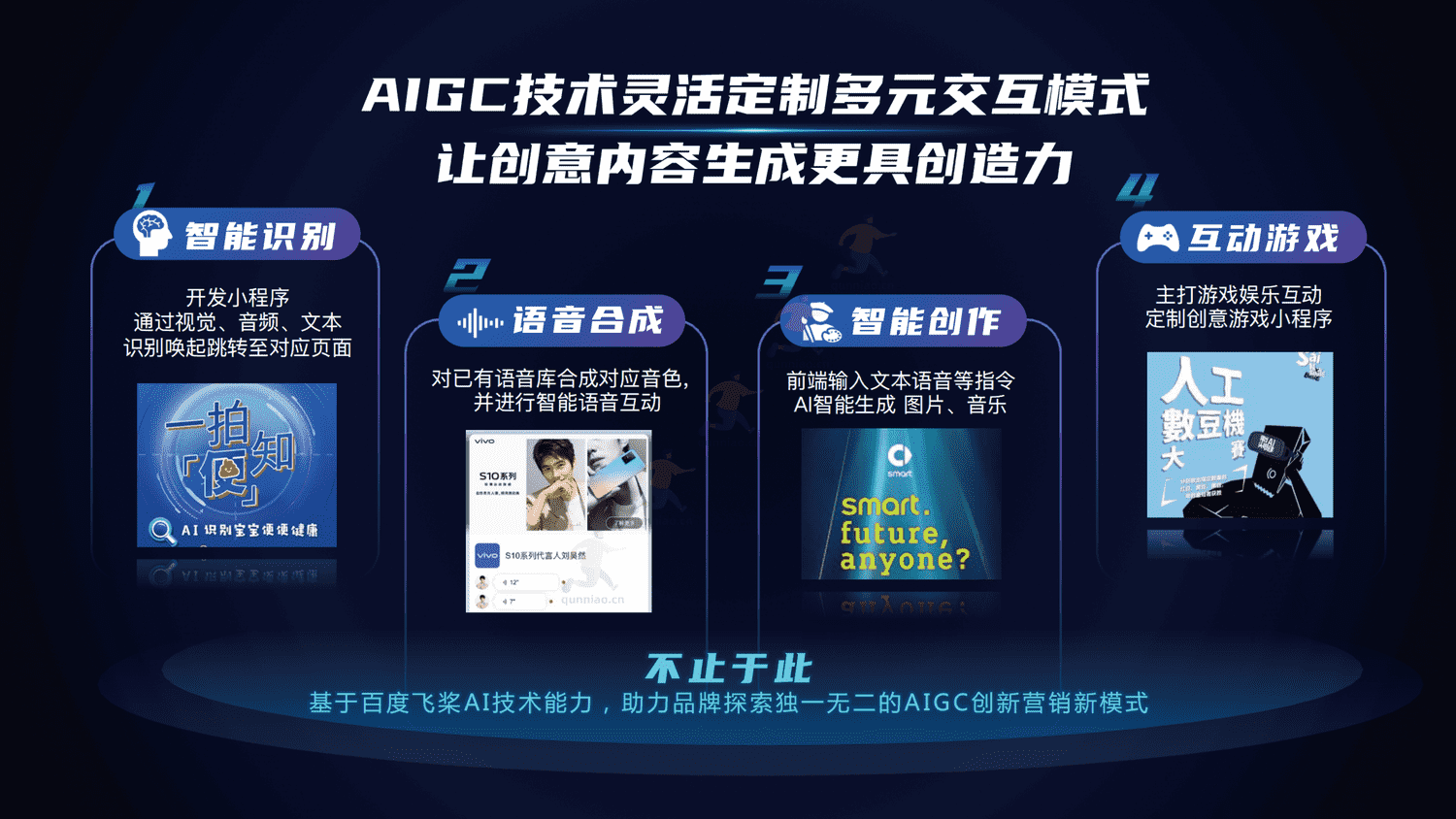 百度AIGC创新内容营销解决方案-百度 百度AIGC创新内容营销解决方案-百度