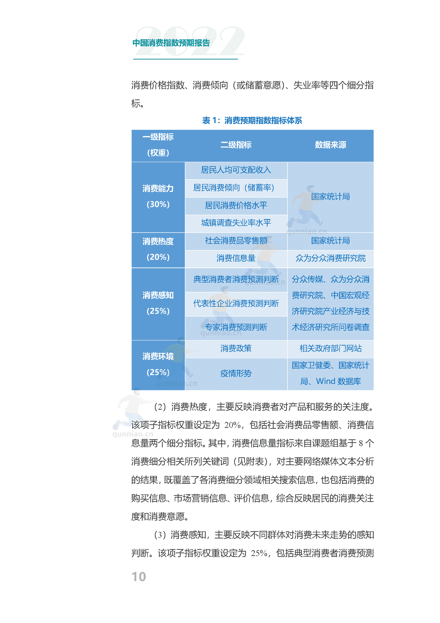 中国消费预期指数报告-分众传媒 中国消费预期指数报告-分众传媒