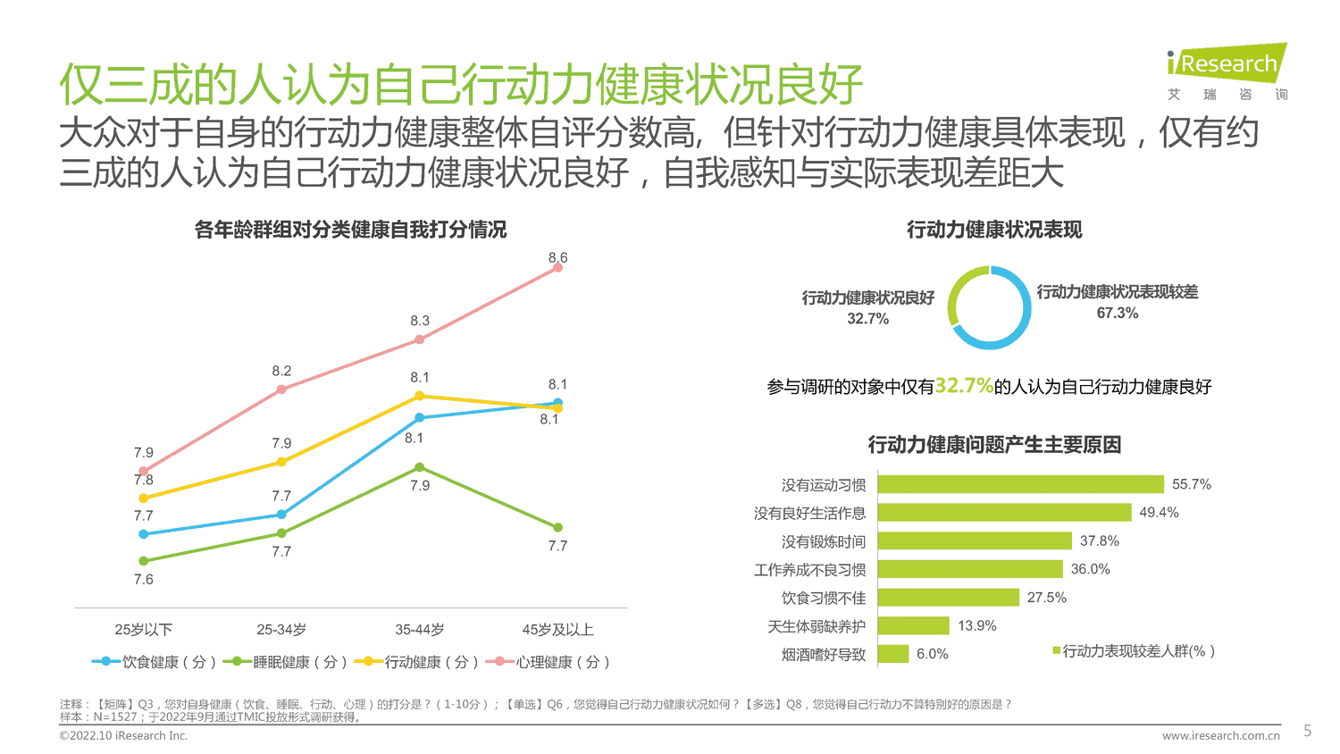 2022年居民健康行动力白皮书-艾瑞咨询 2022年居民健康行动力白皮书-艾瑞咨询